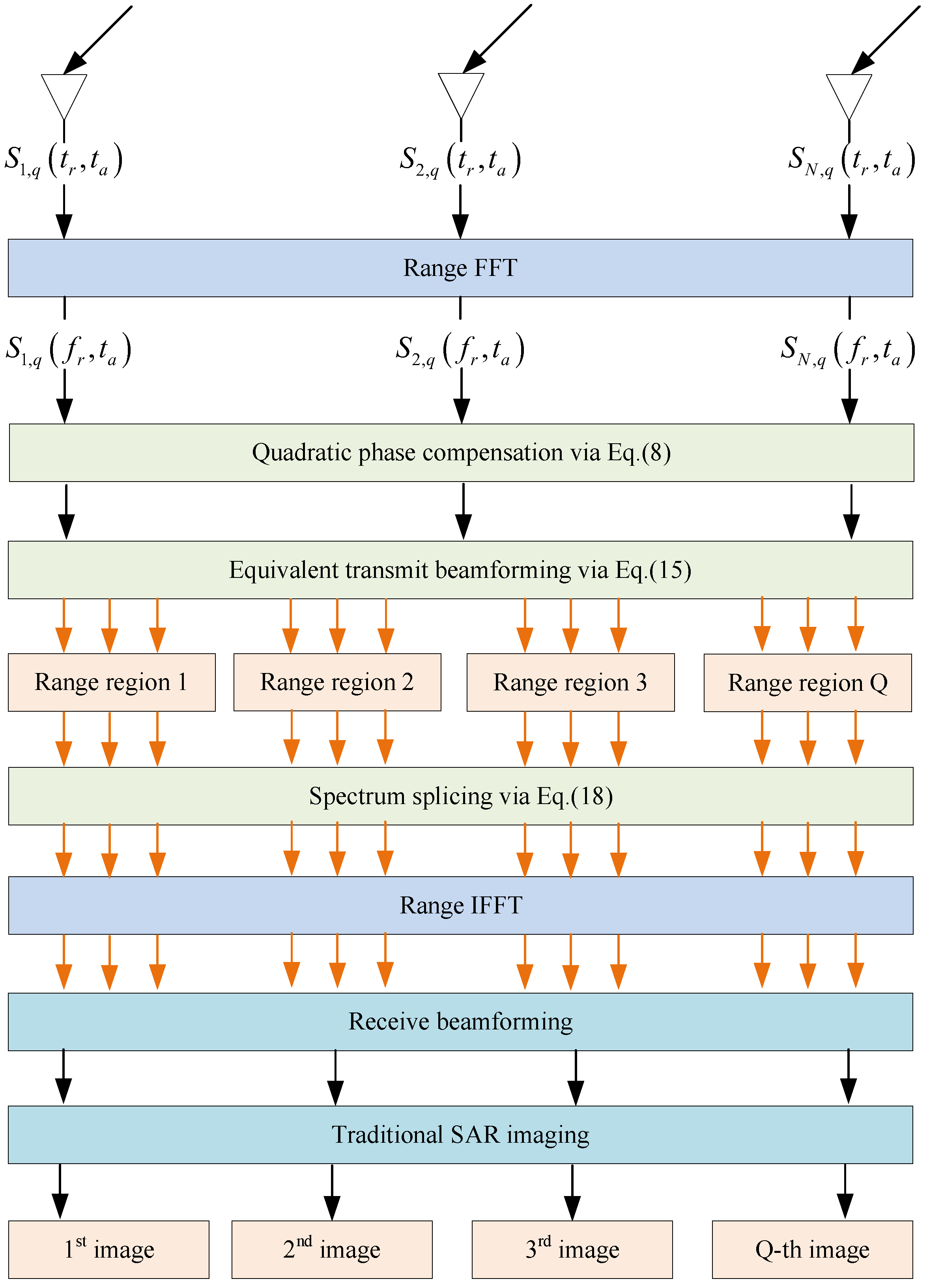 Remotesensing 15 02465 g007 Remotesensing 15 02465 g007
