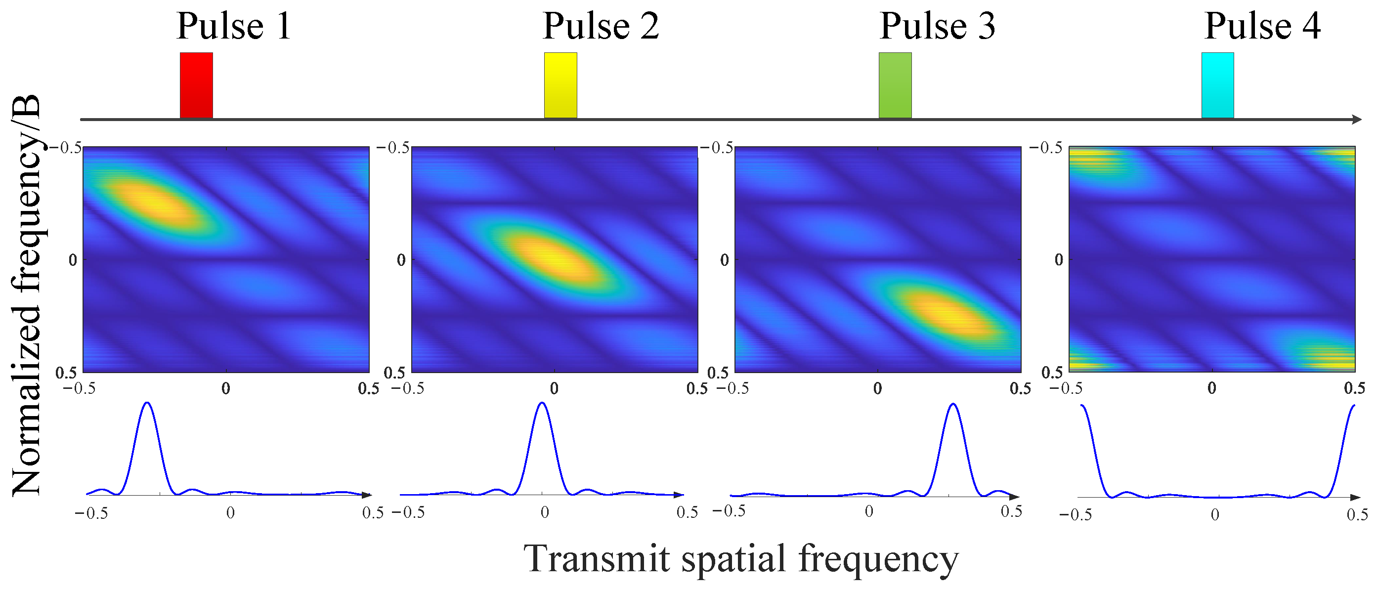 Remotesensing 15 02465 g008 Remotesensing 15 02465 g008