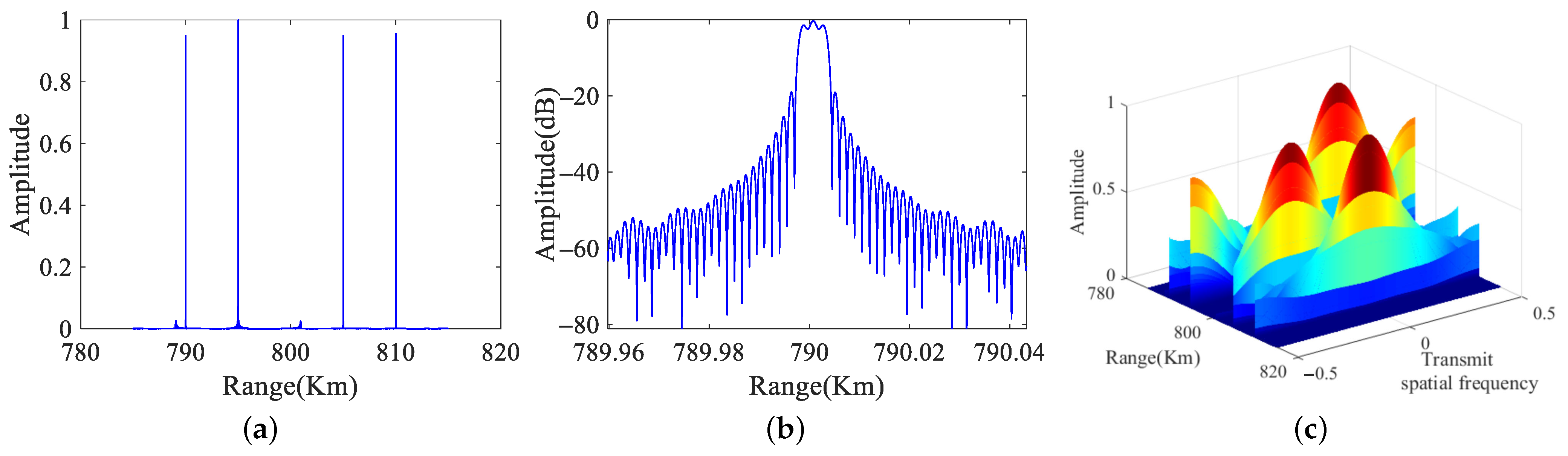 Remotesensing 15 02465 g009 Remotesensing 15 02465 g009