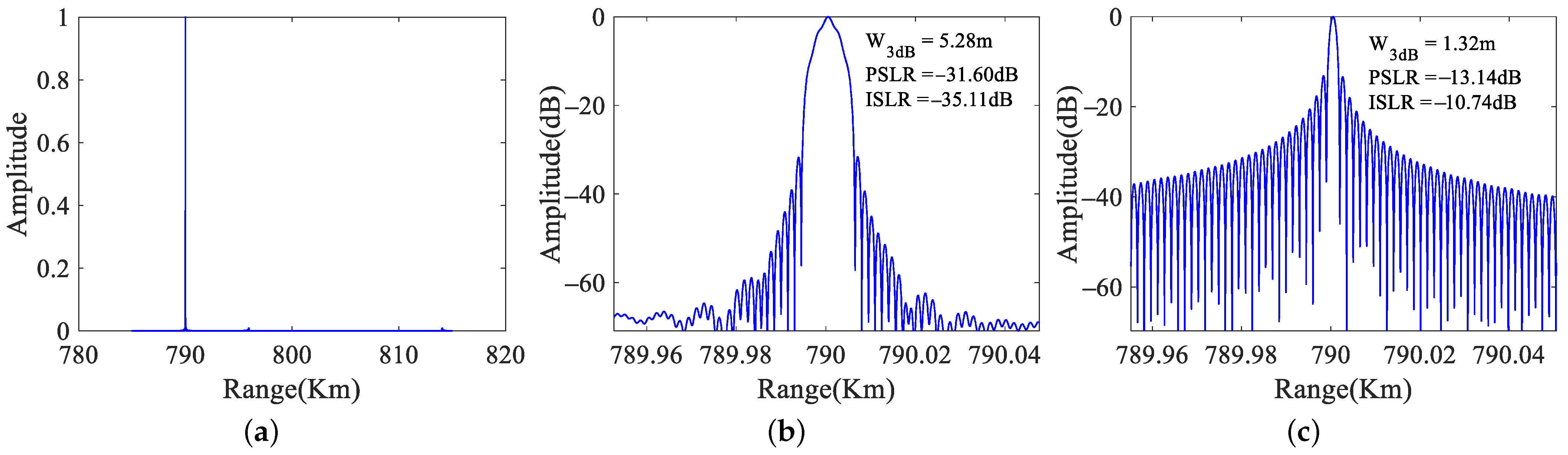 Remotesensing 15 02465 g010 Remotesensing 15 02465 g010