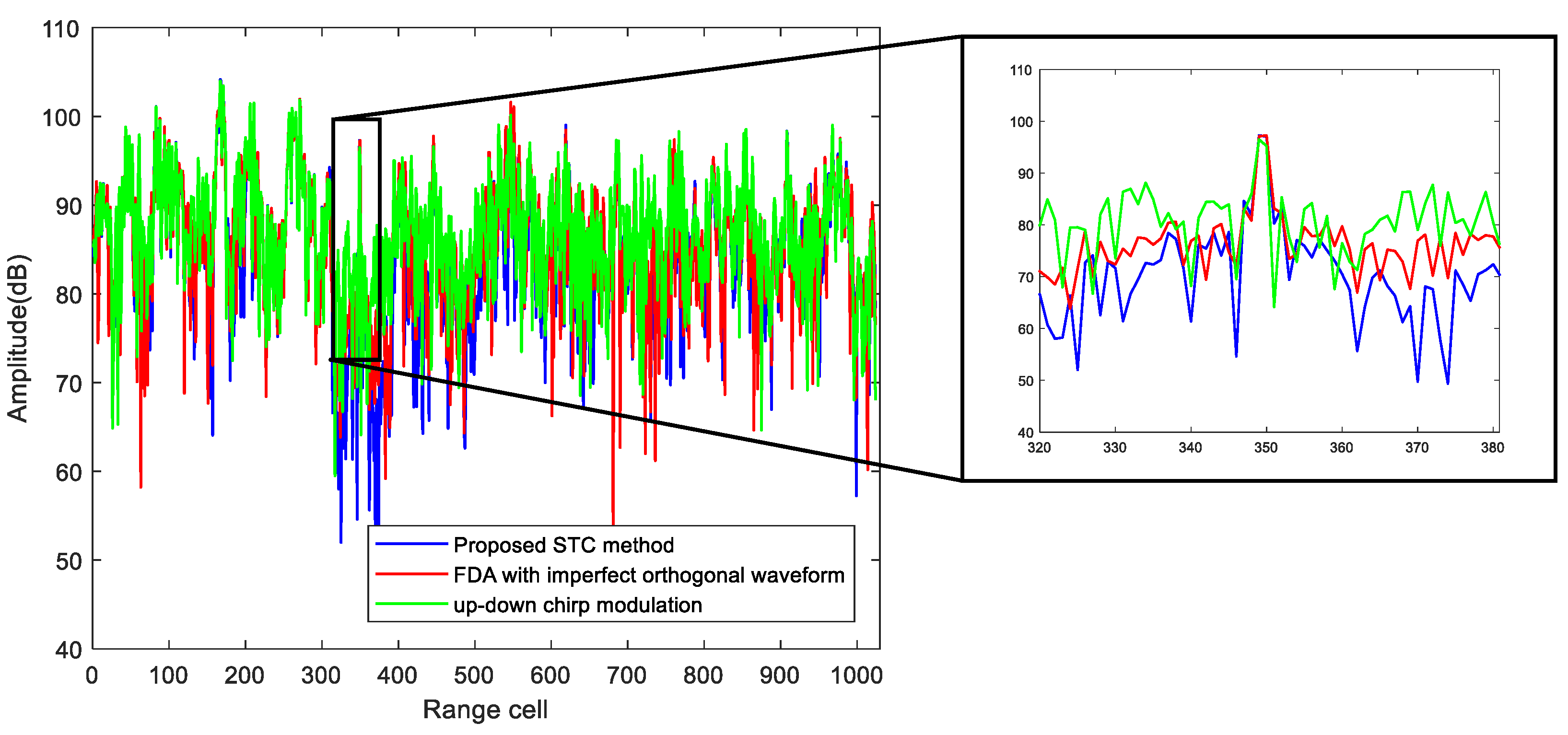 Remotesensing 15 02465 g013 Remotesensing 15 02465 g013