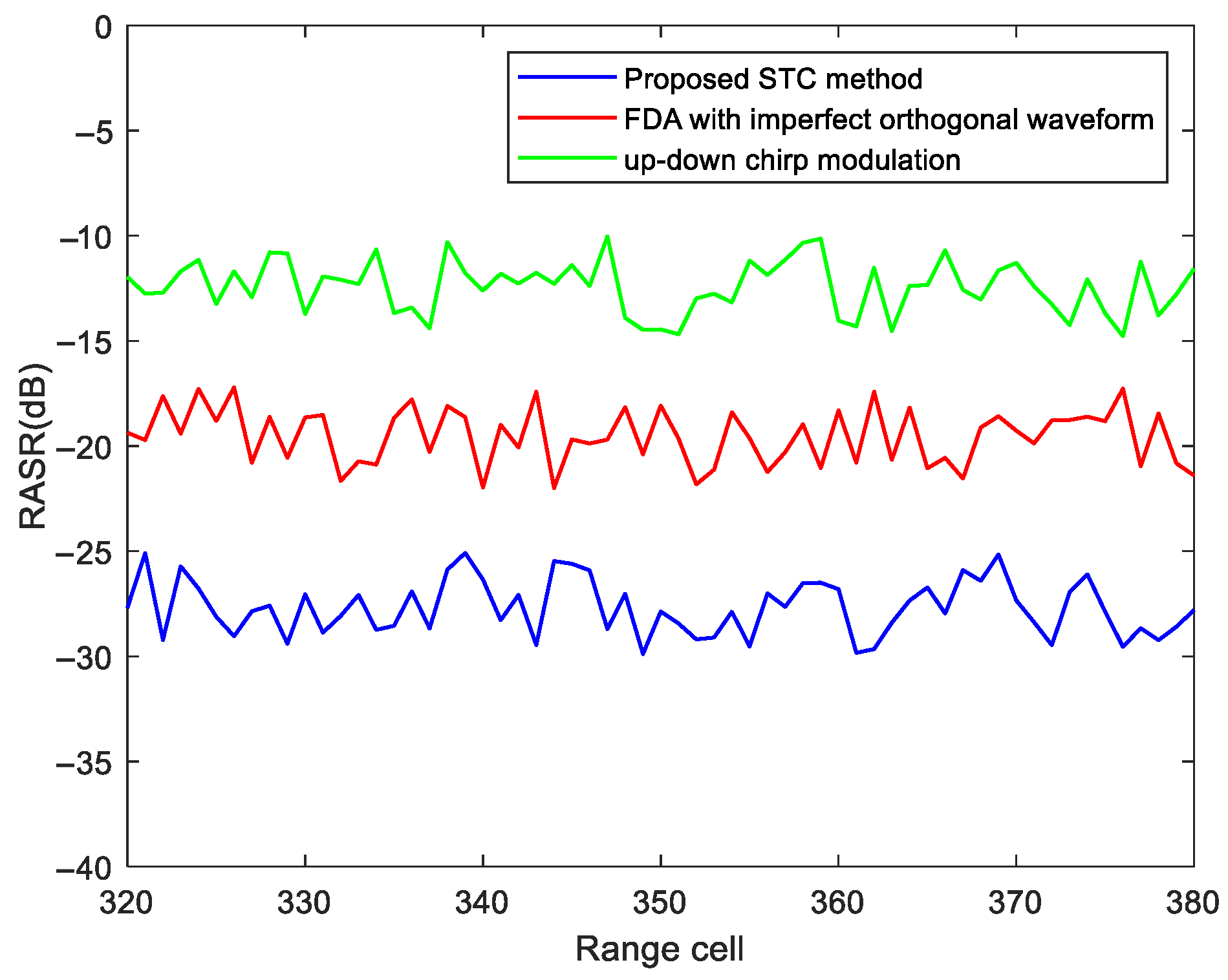 Remotesensing 15 02465 g014 Remotesensing 15 02465 g014