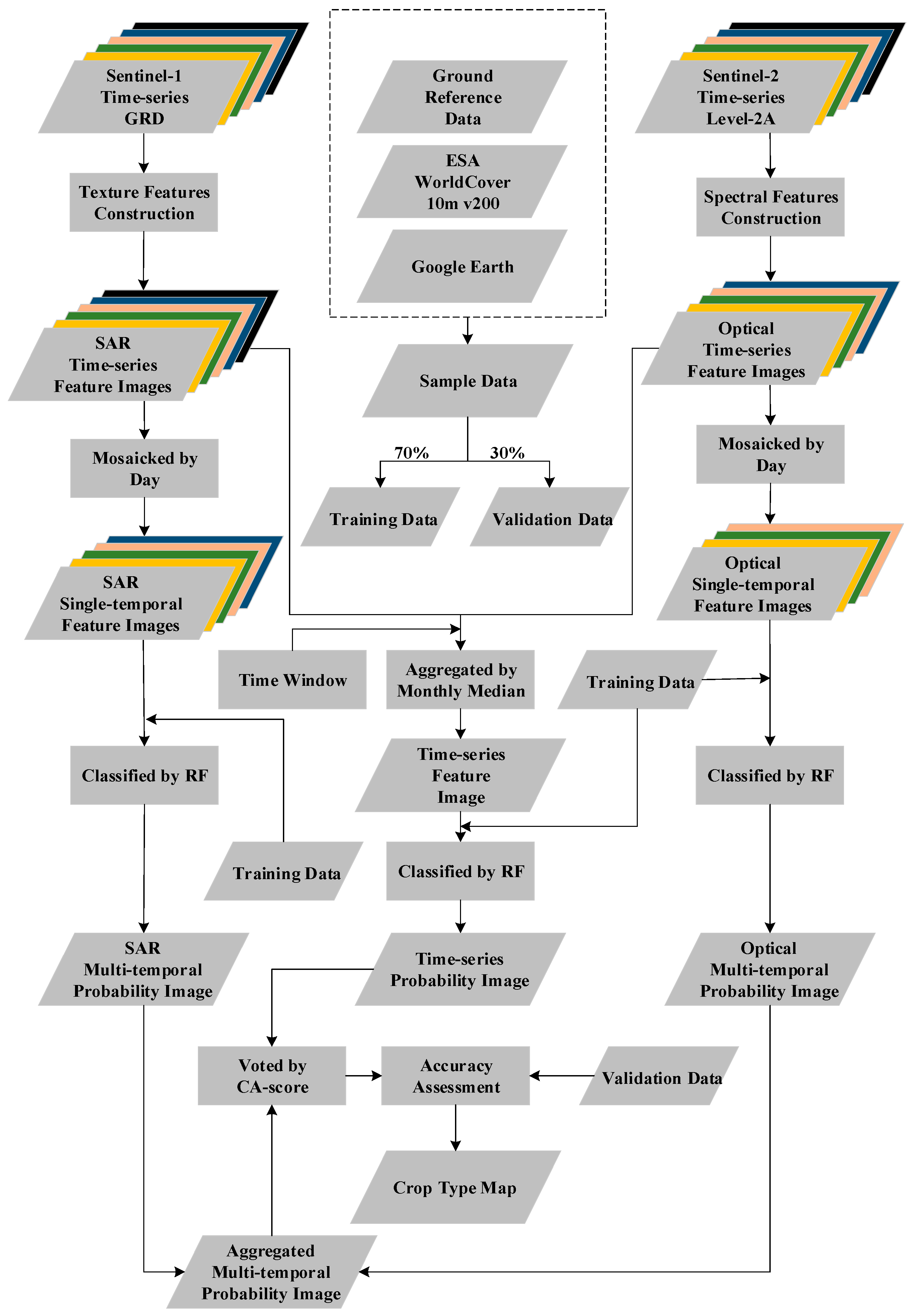 Remotesensing 15 02466 g004