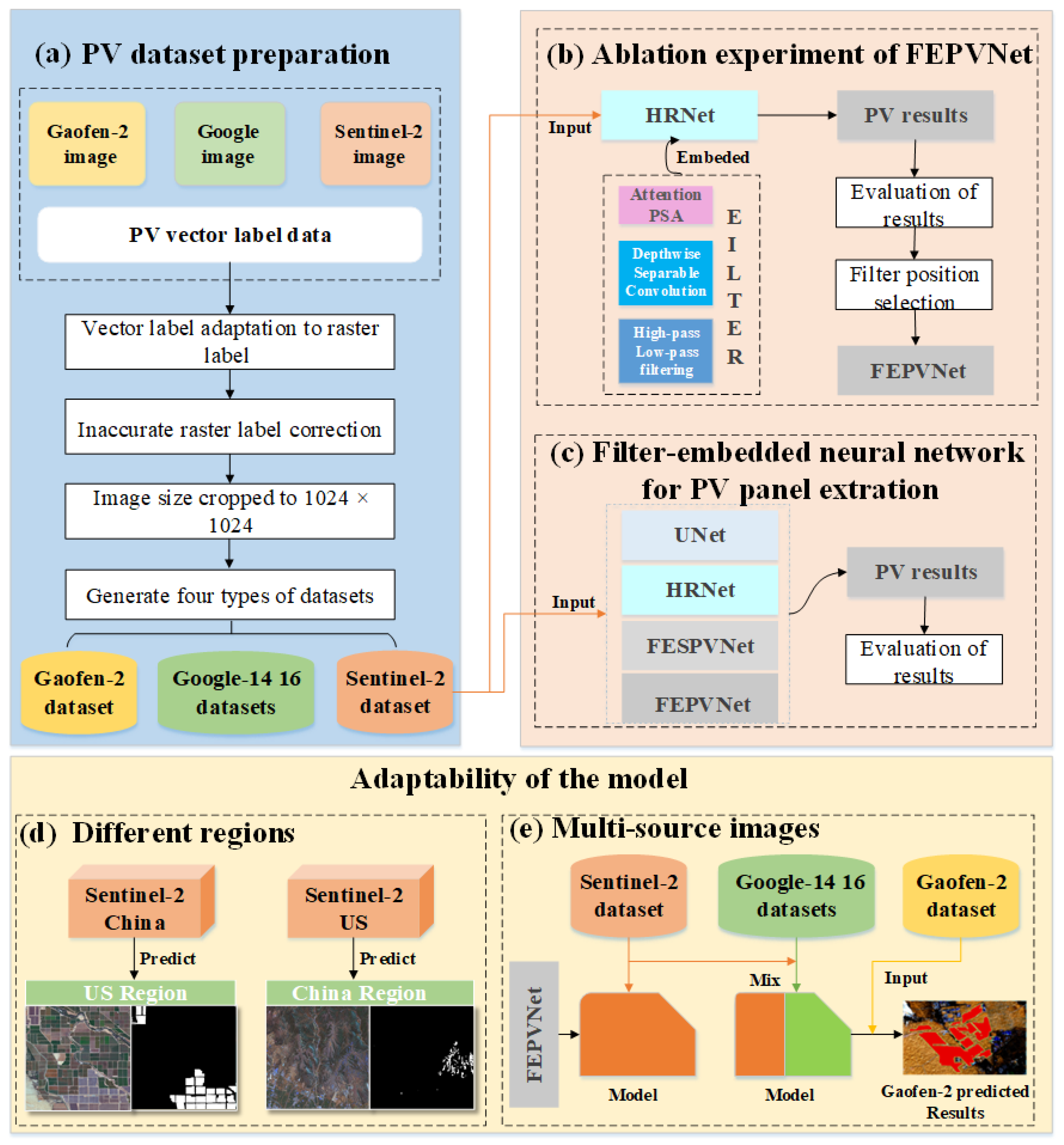 Remotesensing 15 02469 g001 Remotesensing 15 02469 g001