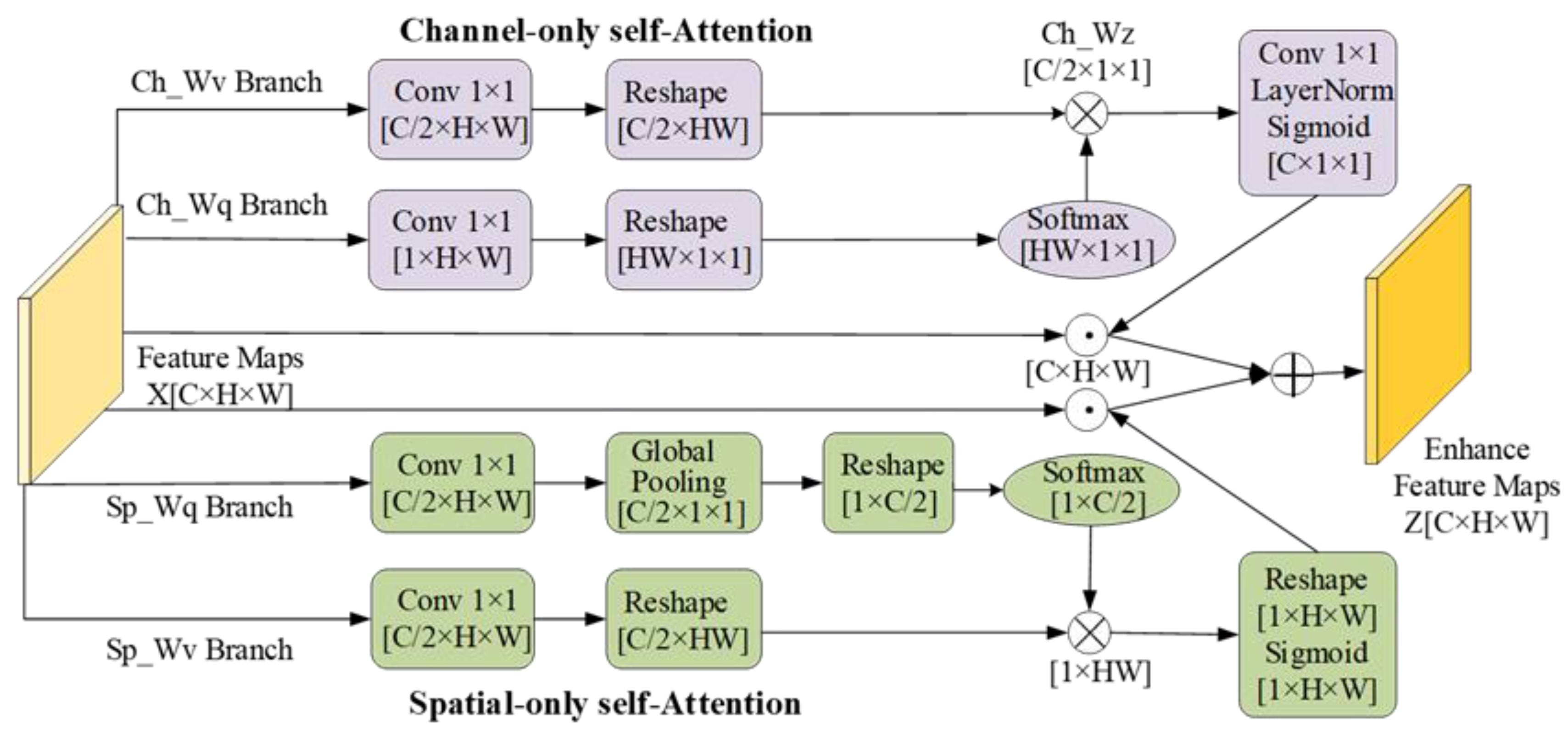 Remotesensing 15 02469 g004 Remotesensing 15 02469 g004