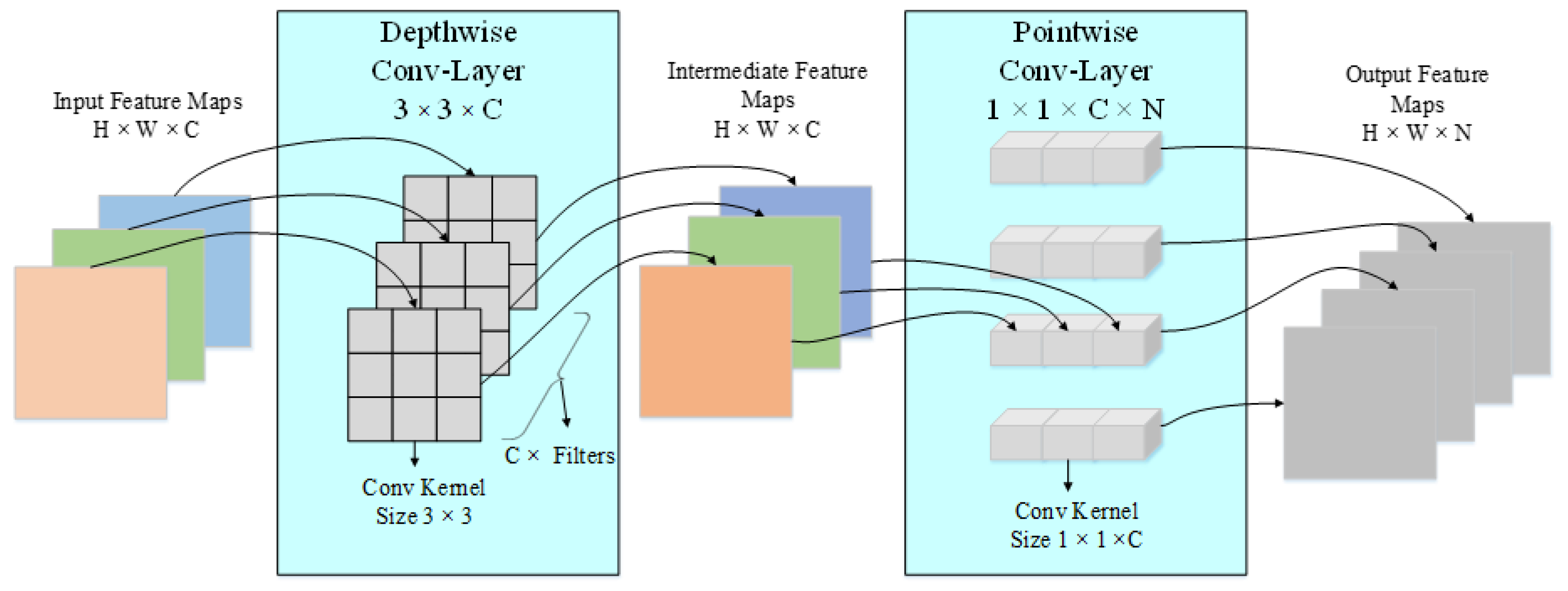Remotesensing 15 02469 g006 Remotesensing 15 02469 g006
