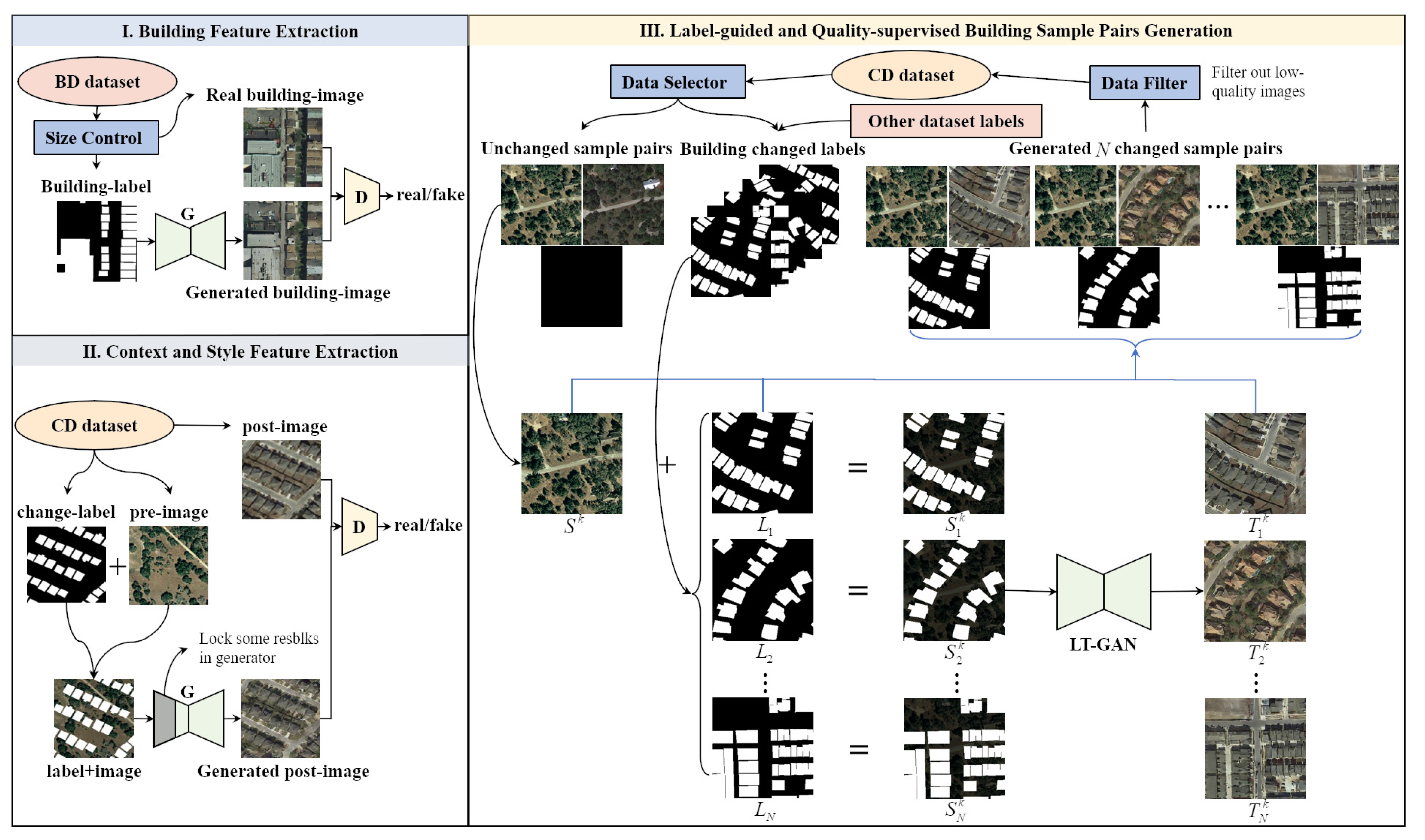 Remotesensing 15 02470 g002