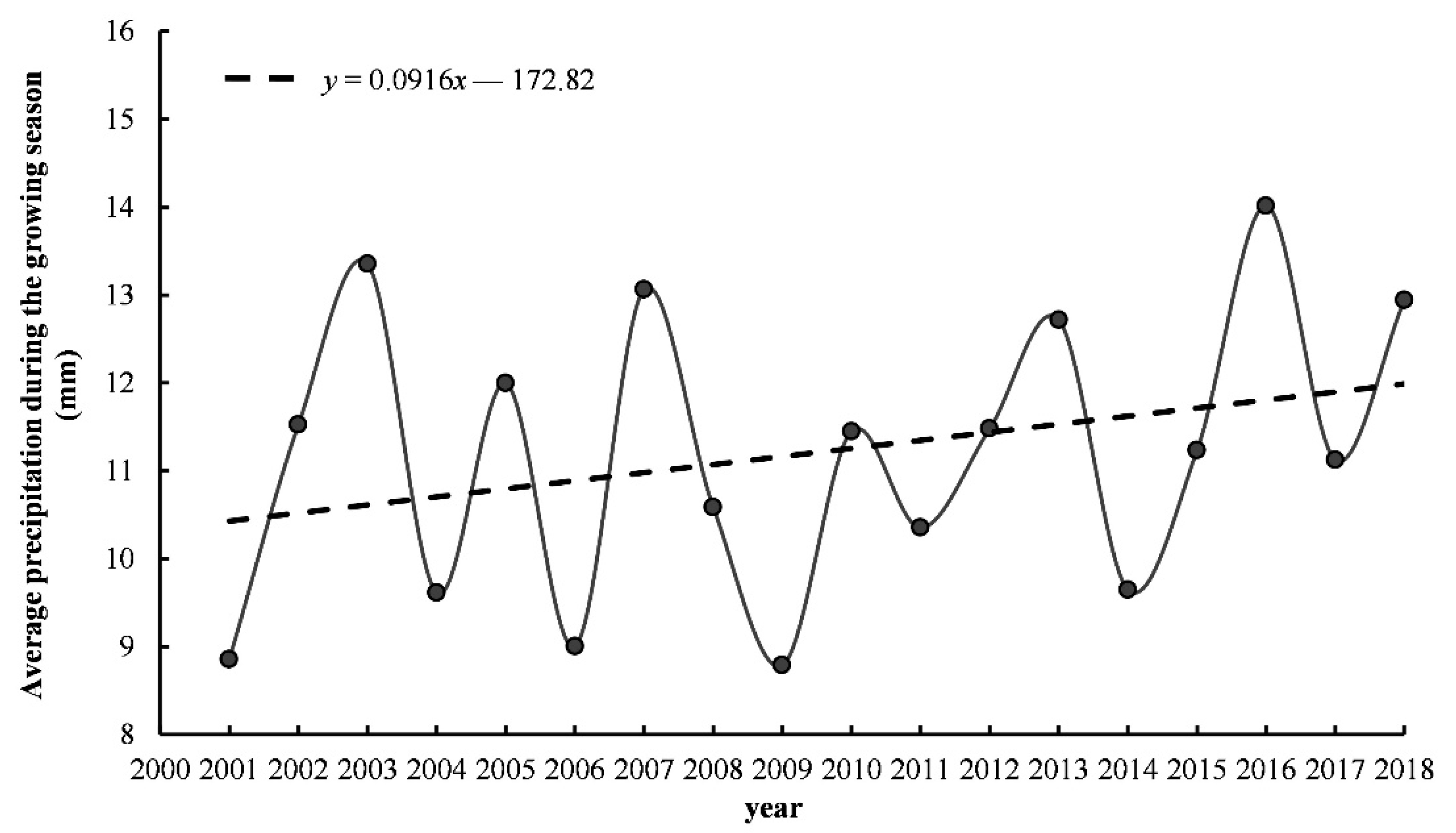 Remotesensing 15 02471 g009 Remotesensing 15 02471 g009