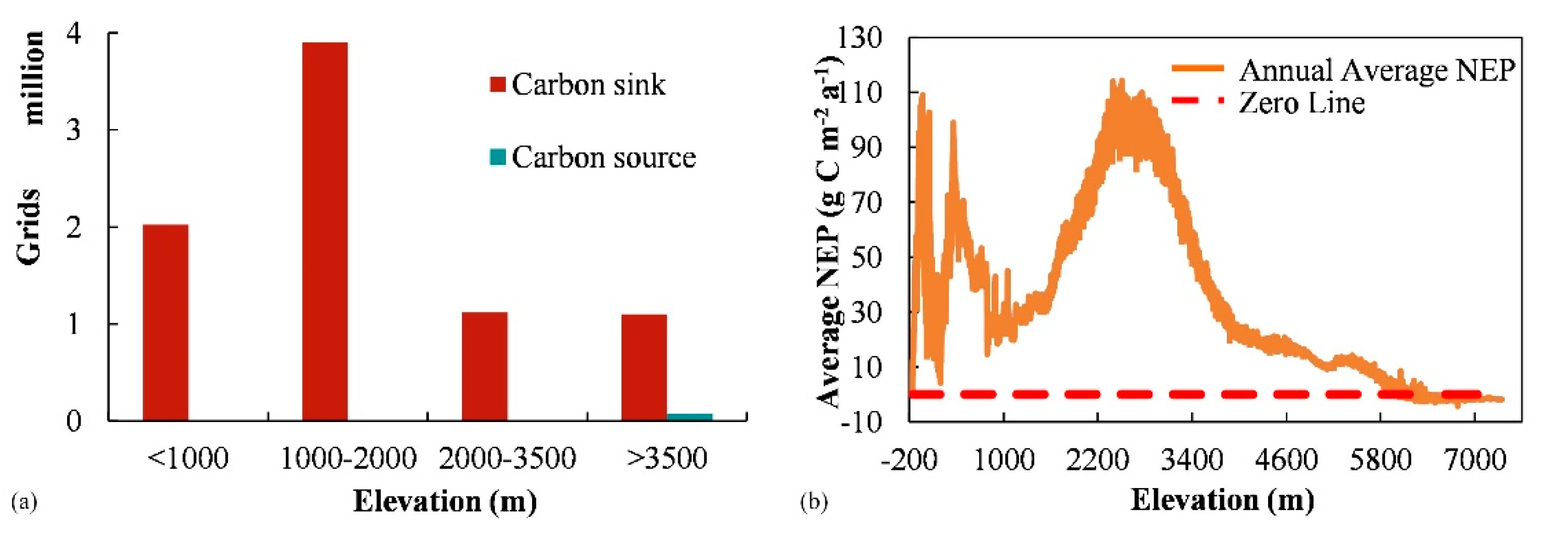 Remotesensing 15 02471 g010 Remotesensing 15 02471 g010