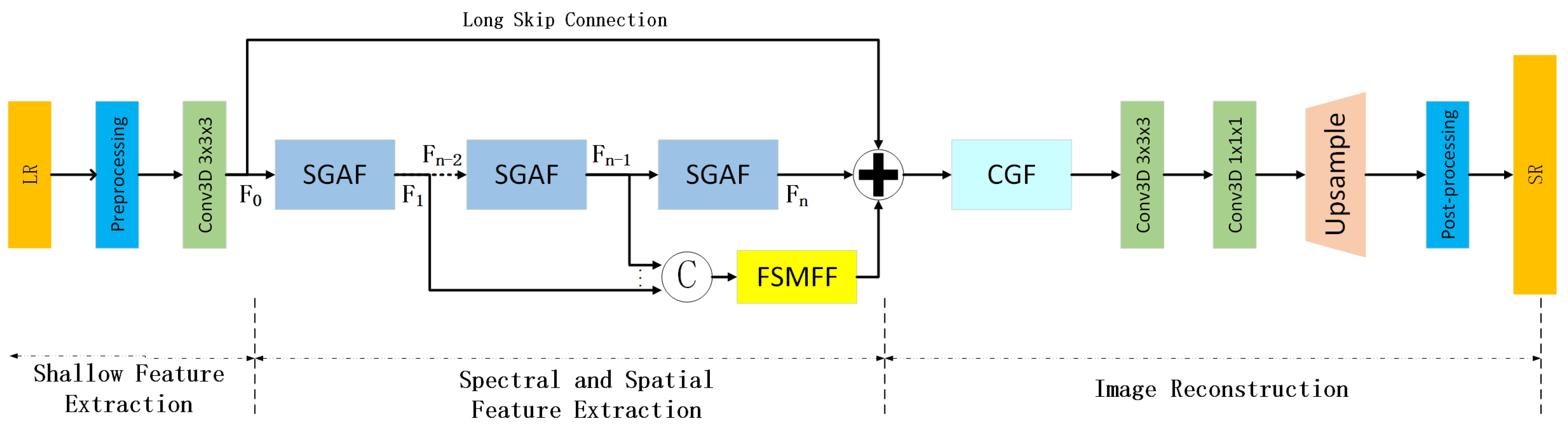 Remotesensing 15 02472 g001 Remotesensing 15 02472 g001