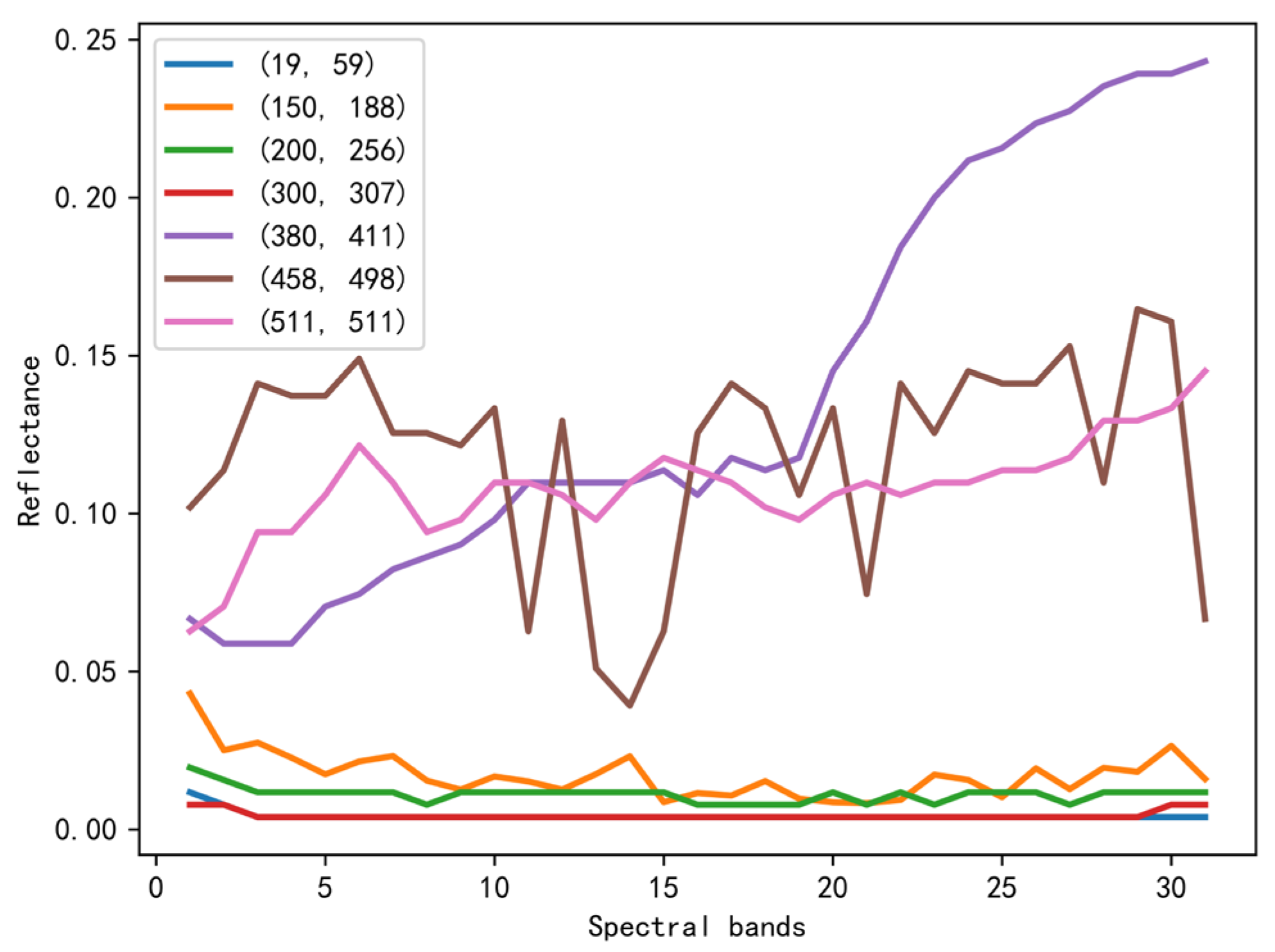 Remotesensing 15 02472 g002 Remotesensing 15 02472 g002
