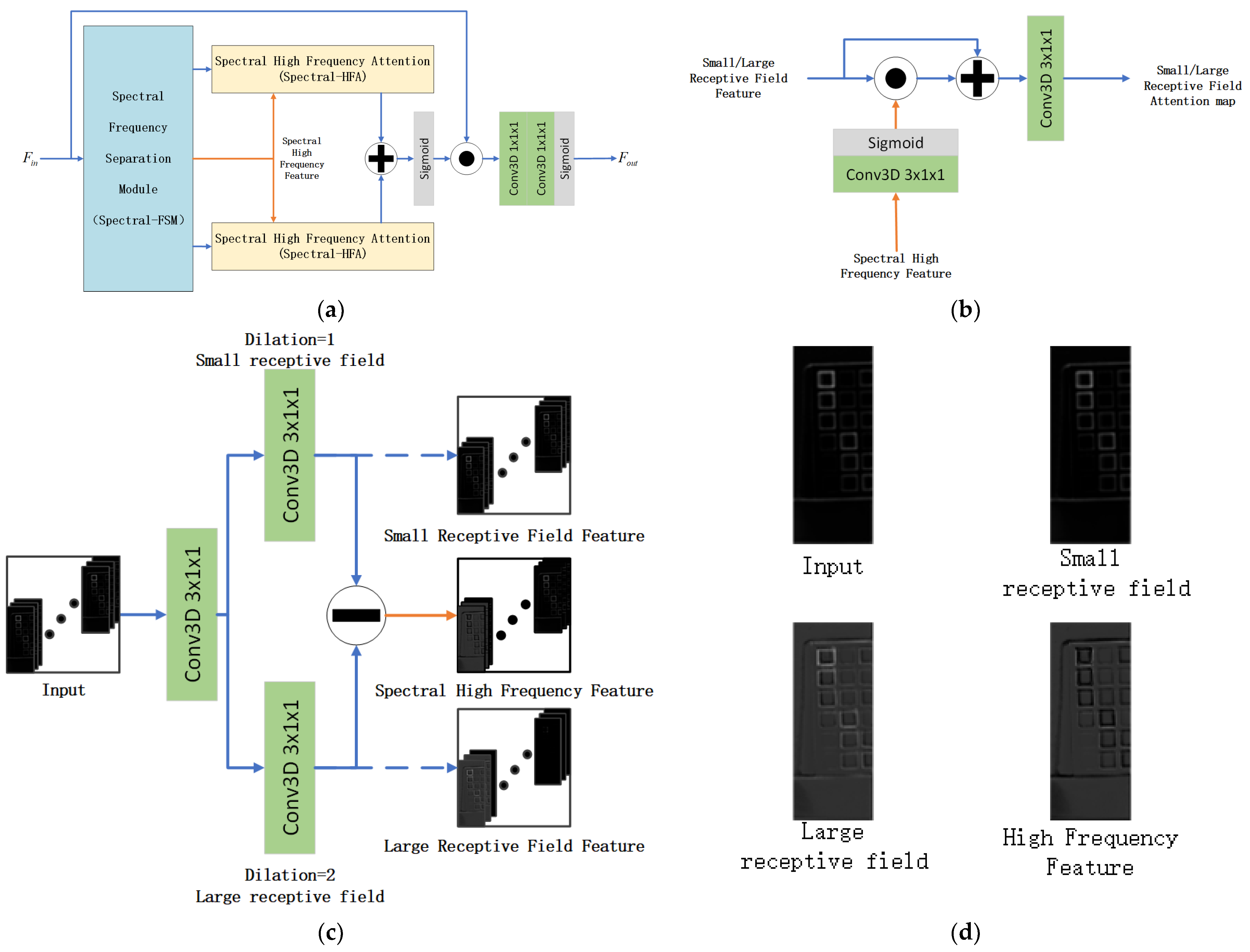 Remotesensing 15 02472 g005 Remotesensing 15 02472 g005