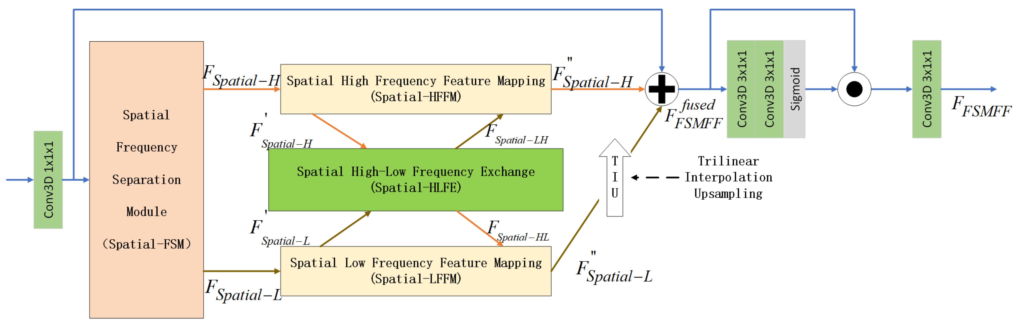 Remotesensing 15 02472 g007 Remotesensing 15 02472 g007
