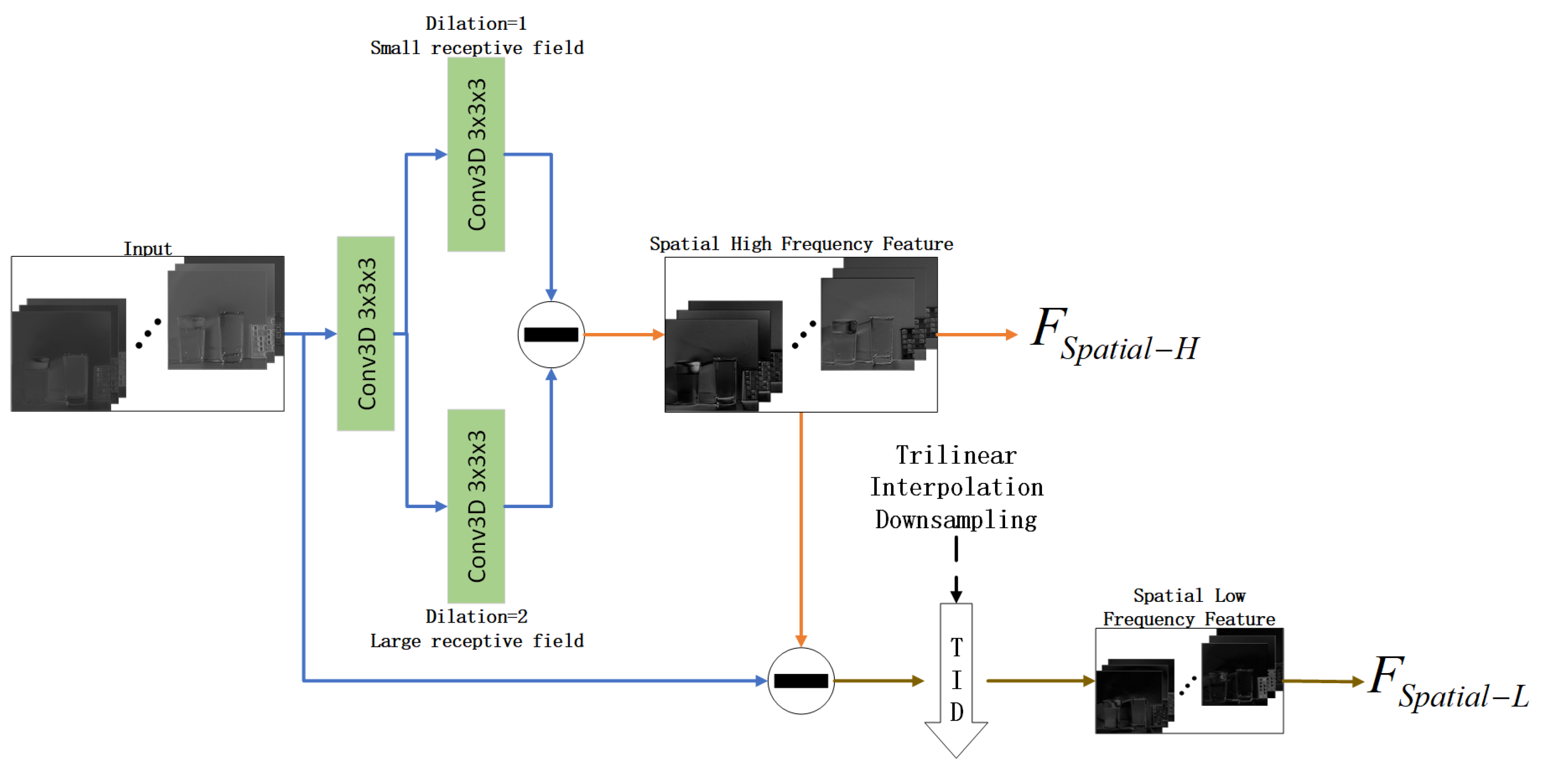 Remotesensing 15 02472 g008 Remotesensing 15 02472 g008
