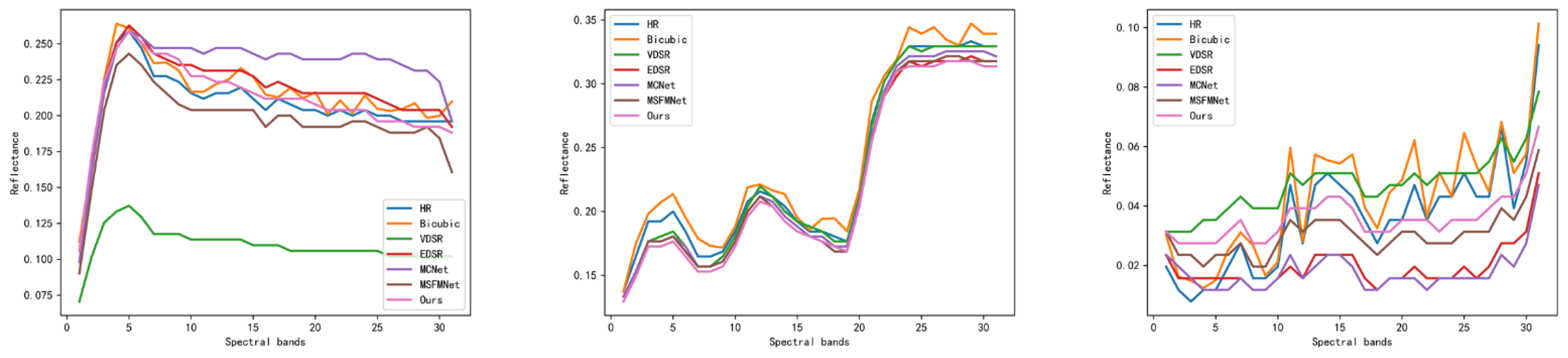 Remotesensing 15 02472 g012 Remotesensing 15 02472 g012