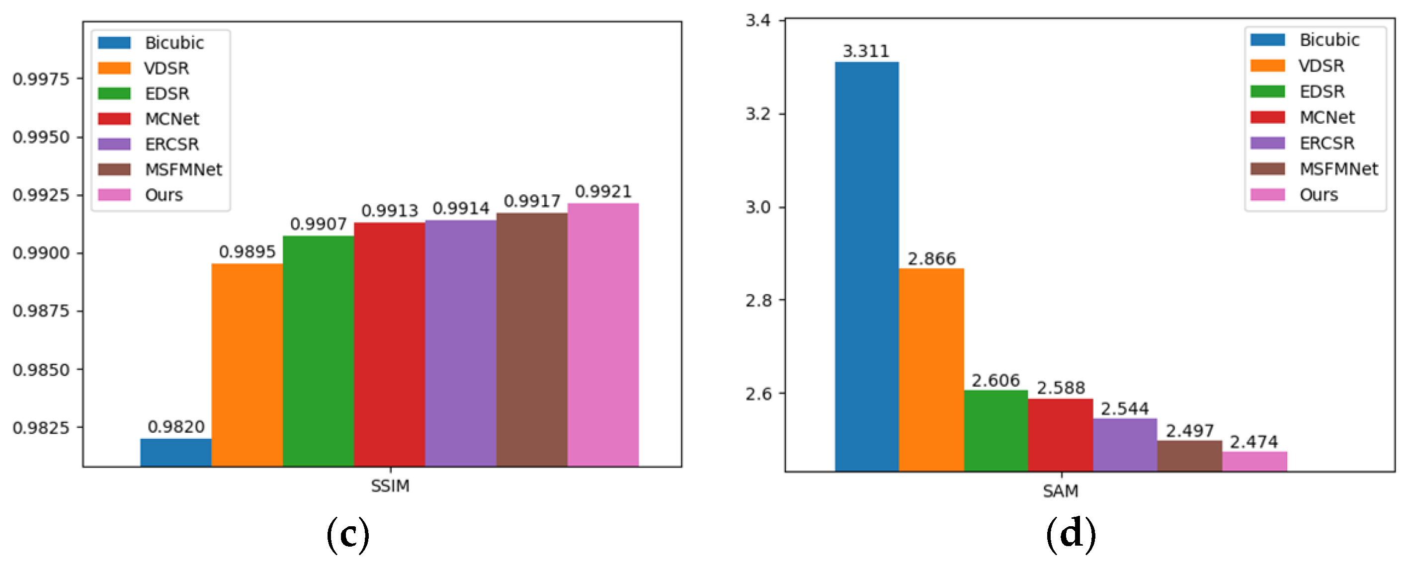 Remotesensing 15 02472 g013b Remotesensing 15 02472 g013b