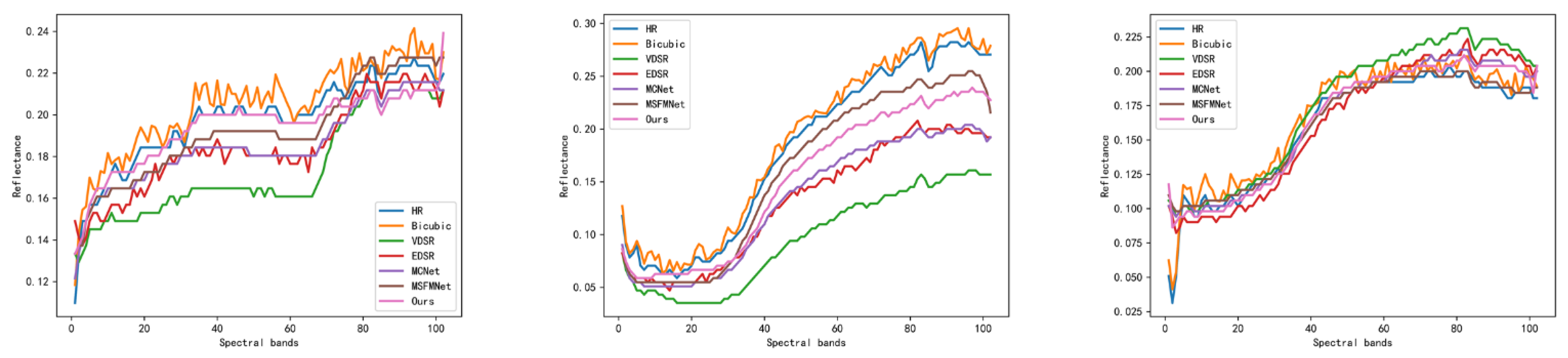 Remotesensing 15 02472 g015 Remotesensing 15 02472 g015