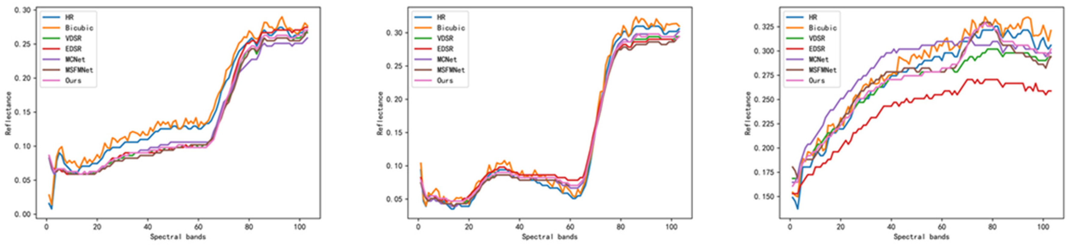 Remotesensing 15 02472 g018 Remotesensing 15 02472 g018
