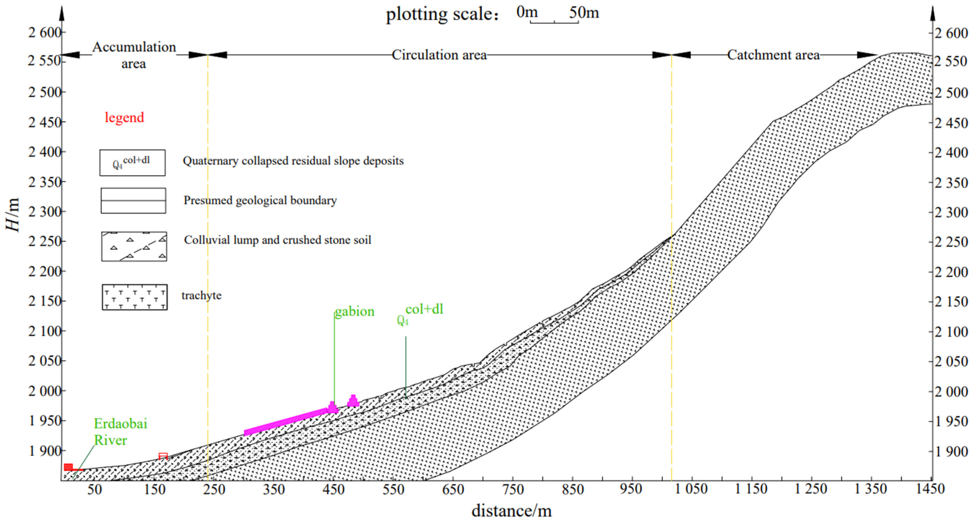 Remotesensing 15 02473 g003 Remotesensing 15 02473 g003