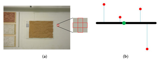 Confidence-Guided Planar-Recovering Multiview Stereo for Weakly ...