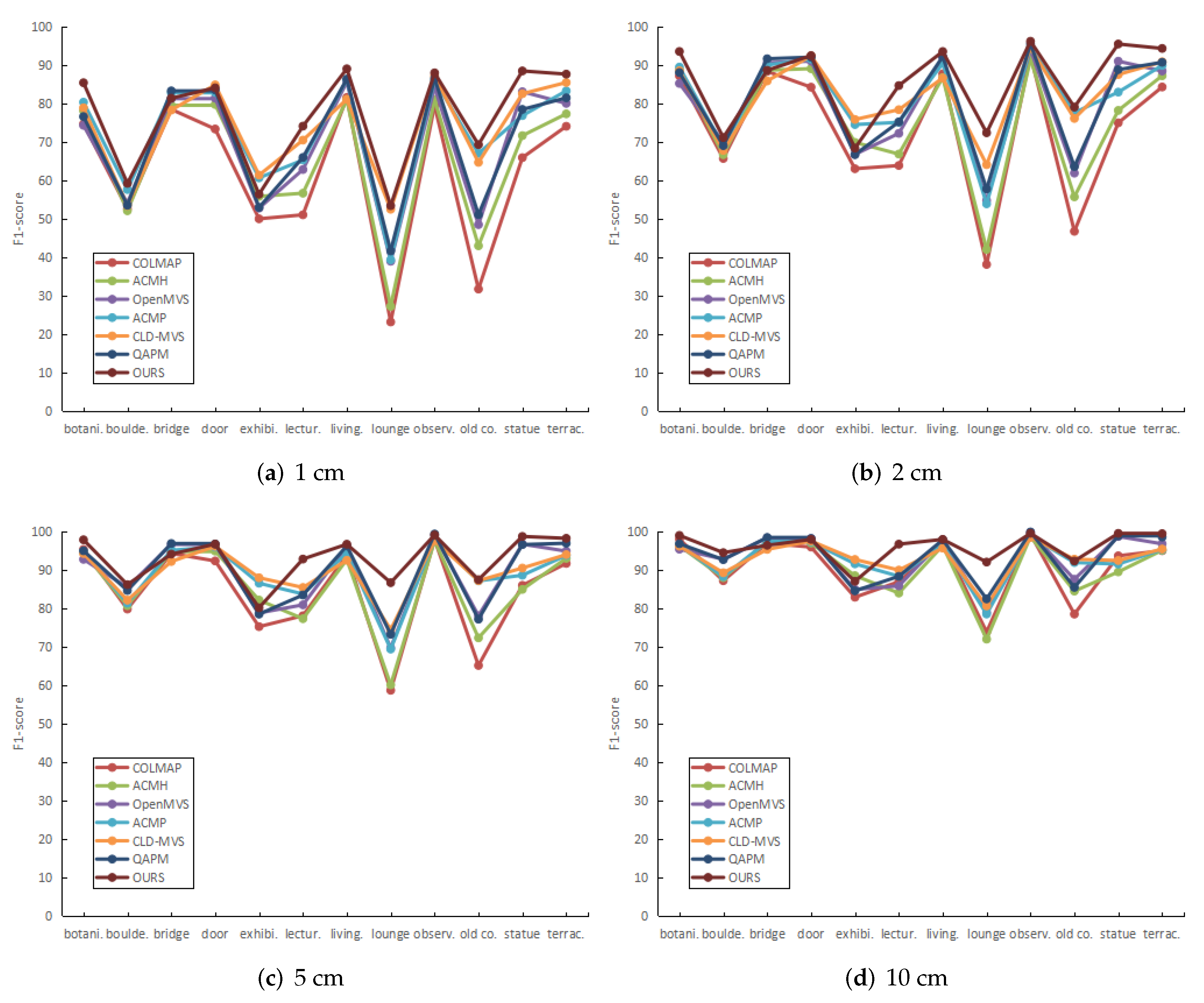 Remotesensing 15 02474 g005 Remotesensing 15 02474 g005