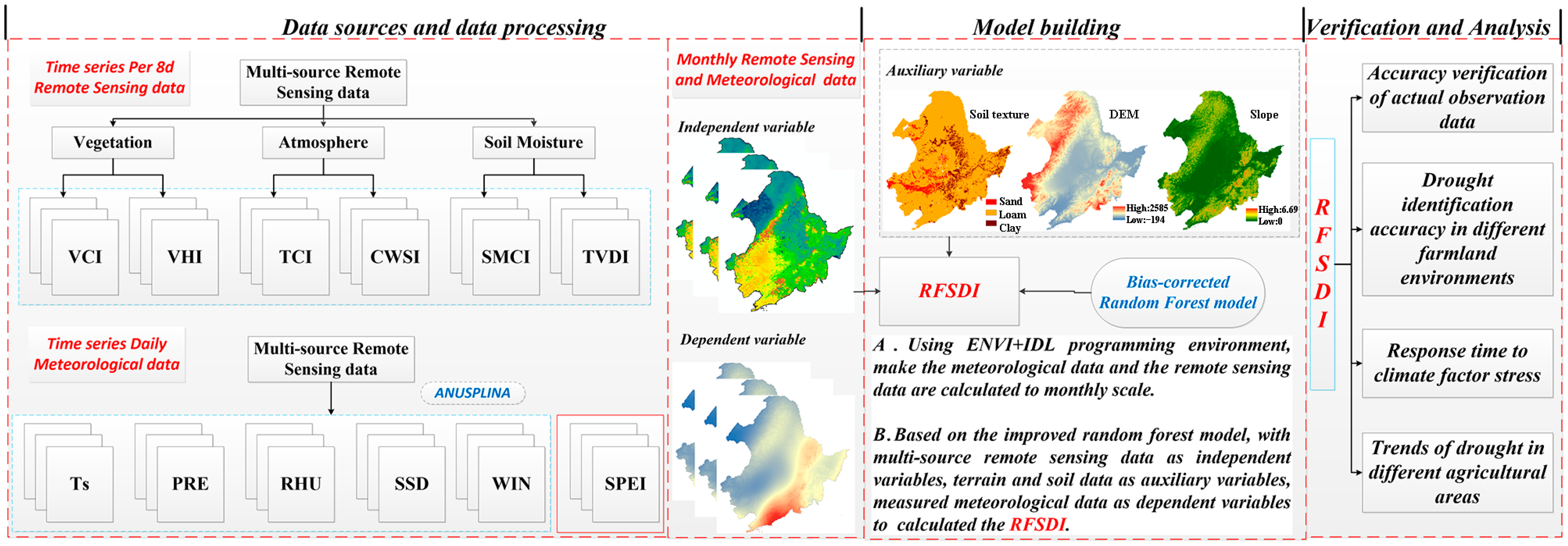 Remotesensing 15 02477 g002