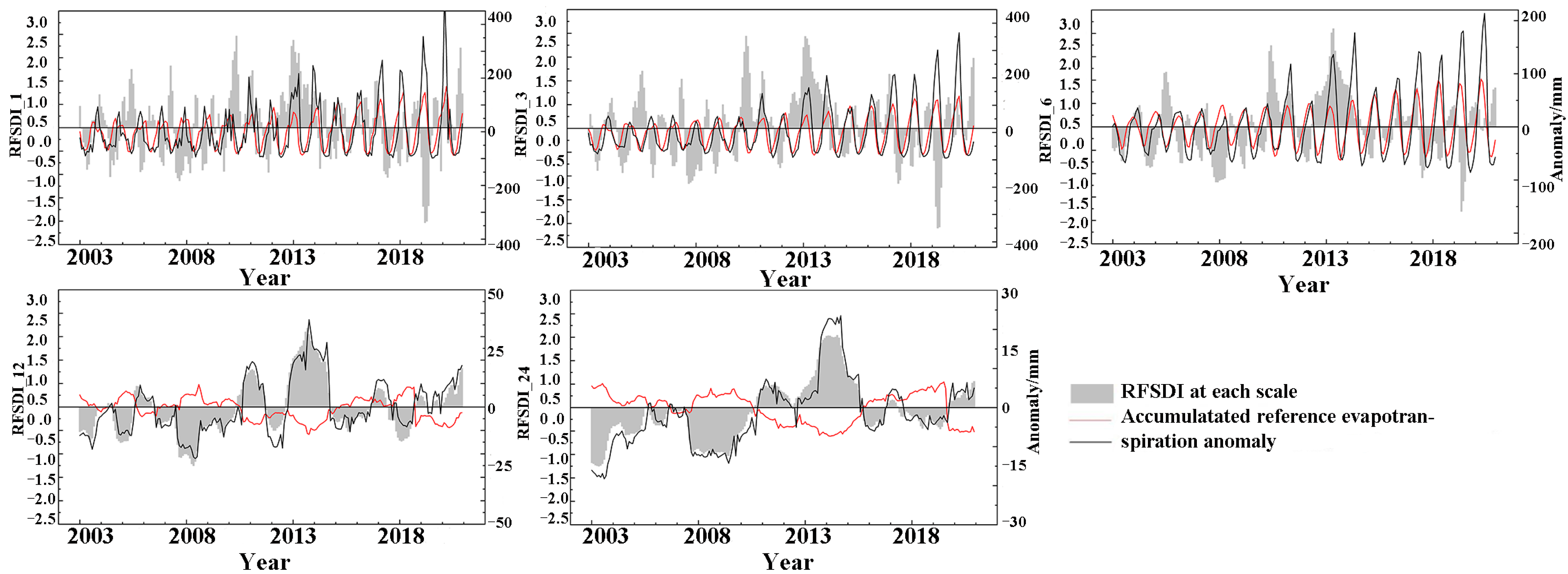 Remotesensing 15 02477 g007