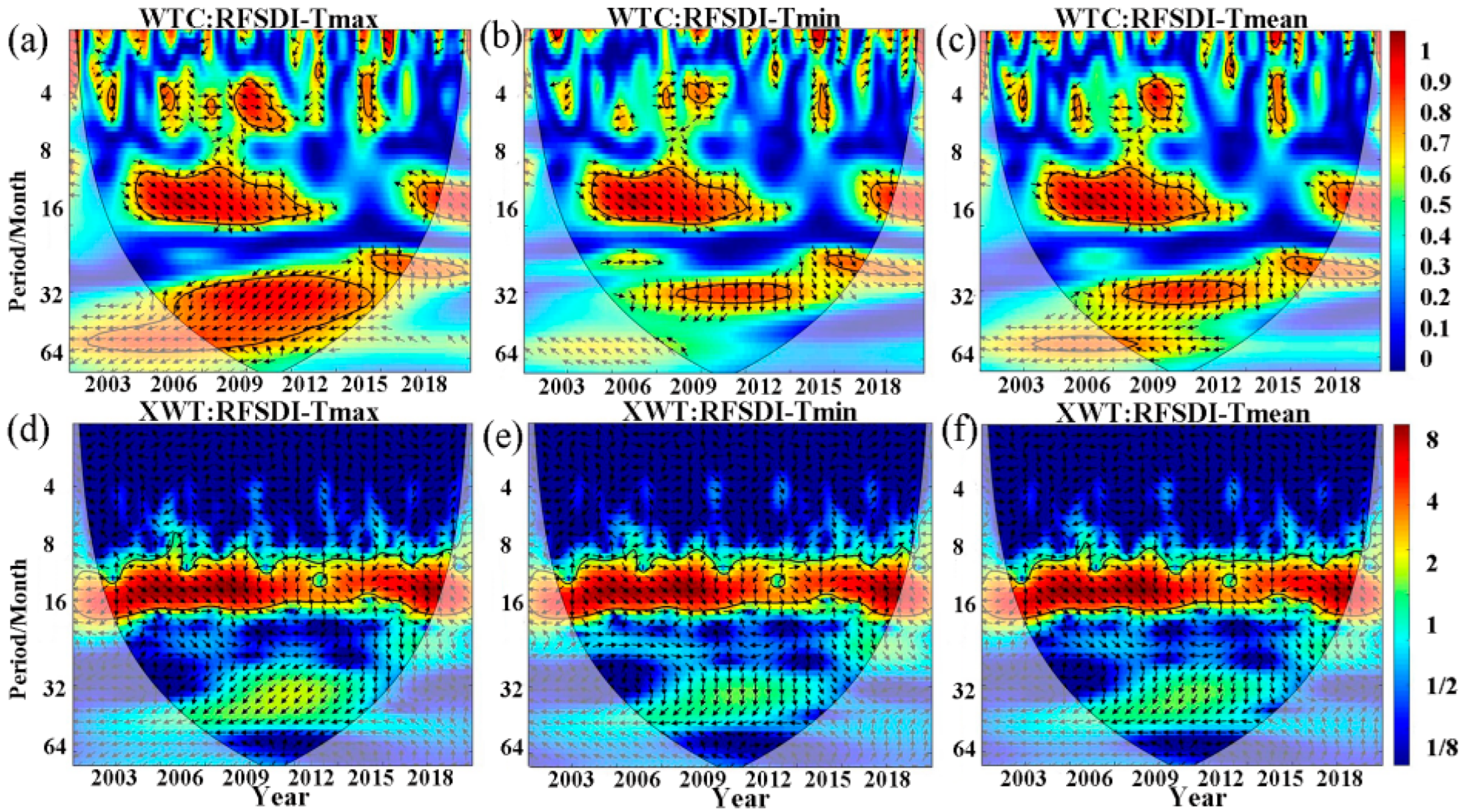 Remotesensing 15 02477 g009