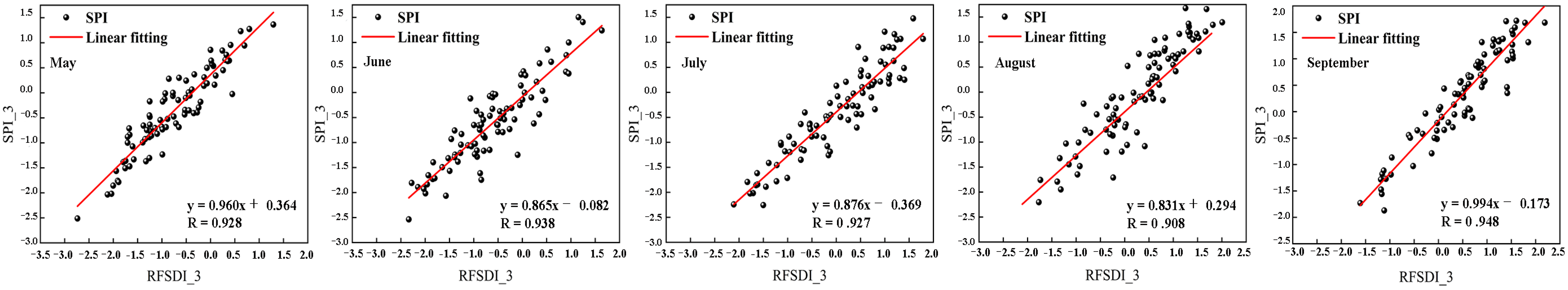 Remotesensing 15 02477 g010