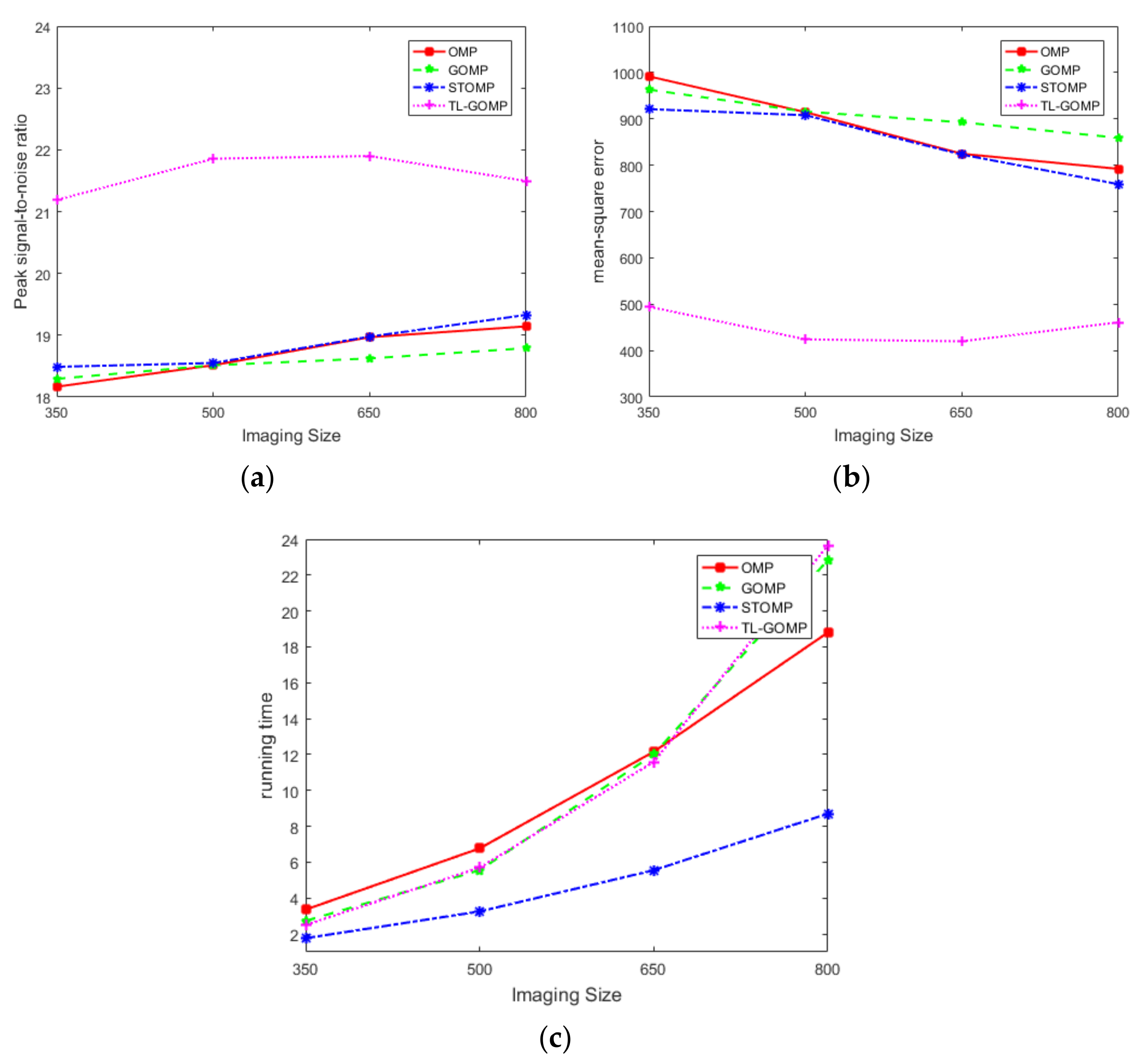 Remotesensing 15 02478 g005 Remotesensing 15 02478 g005
