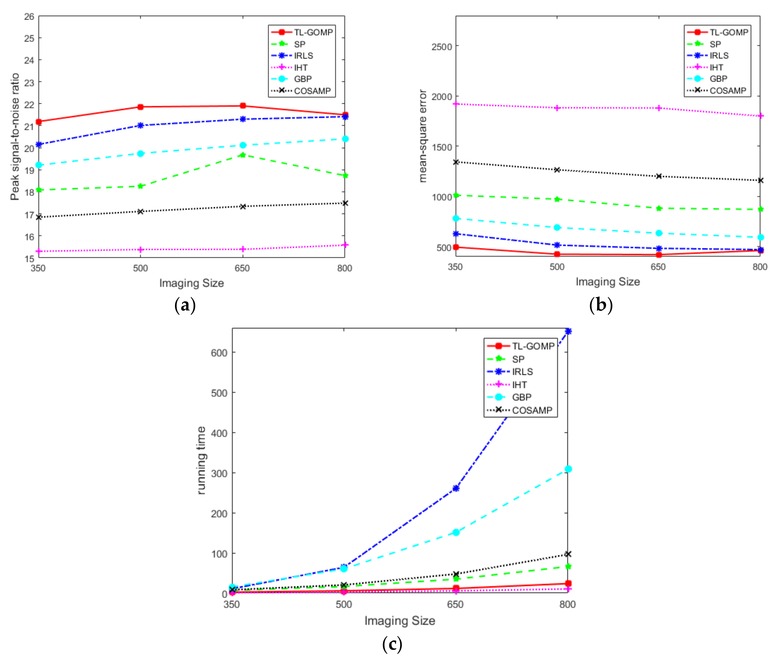 Remotesensing 15 02478 g007 Remotesensing 15 02478 g007