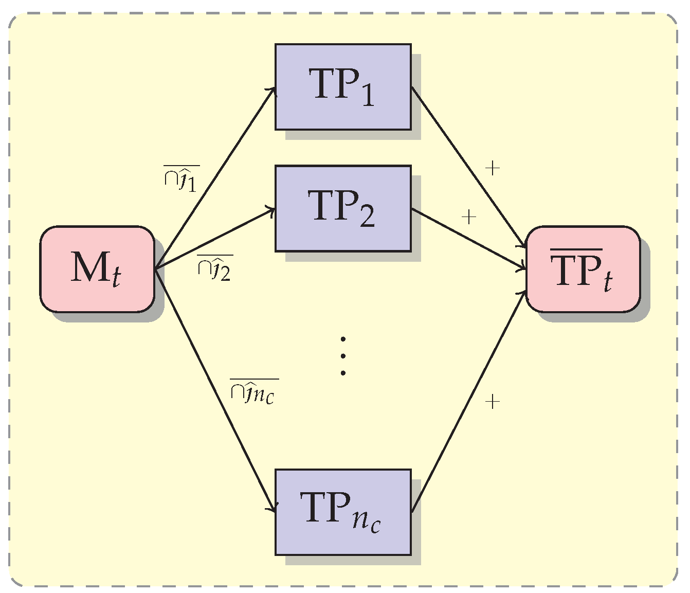 Remotesensing 15 02479 g005 Remotesensing 15 02479 g005