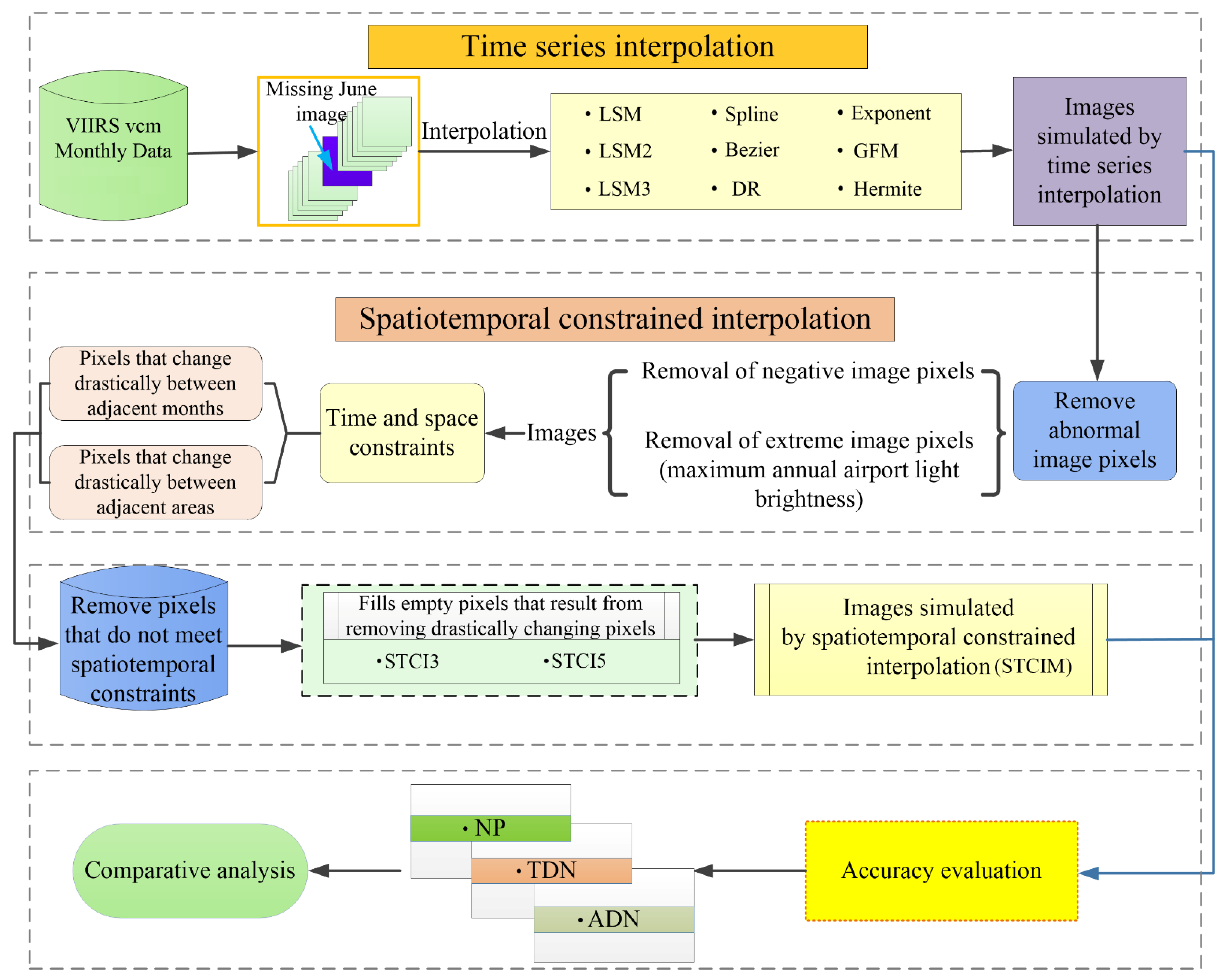 Remotesensing 15 02480 g003 Remotesensing 15 02480 g003