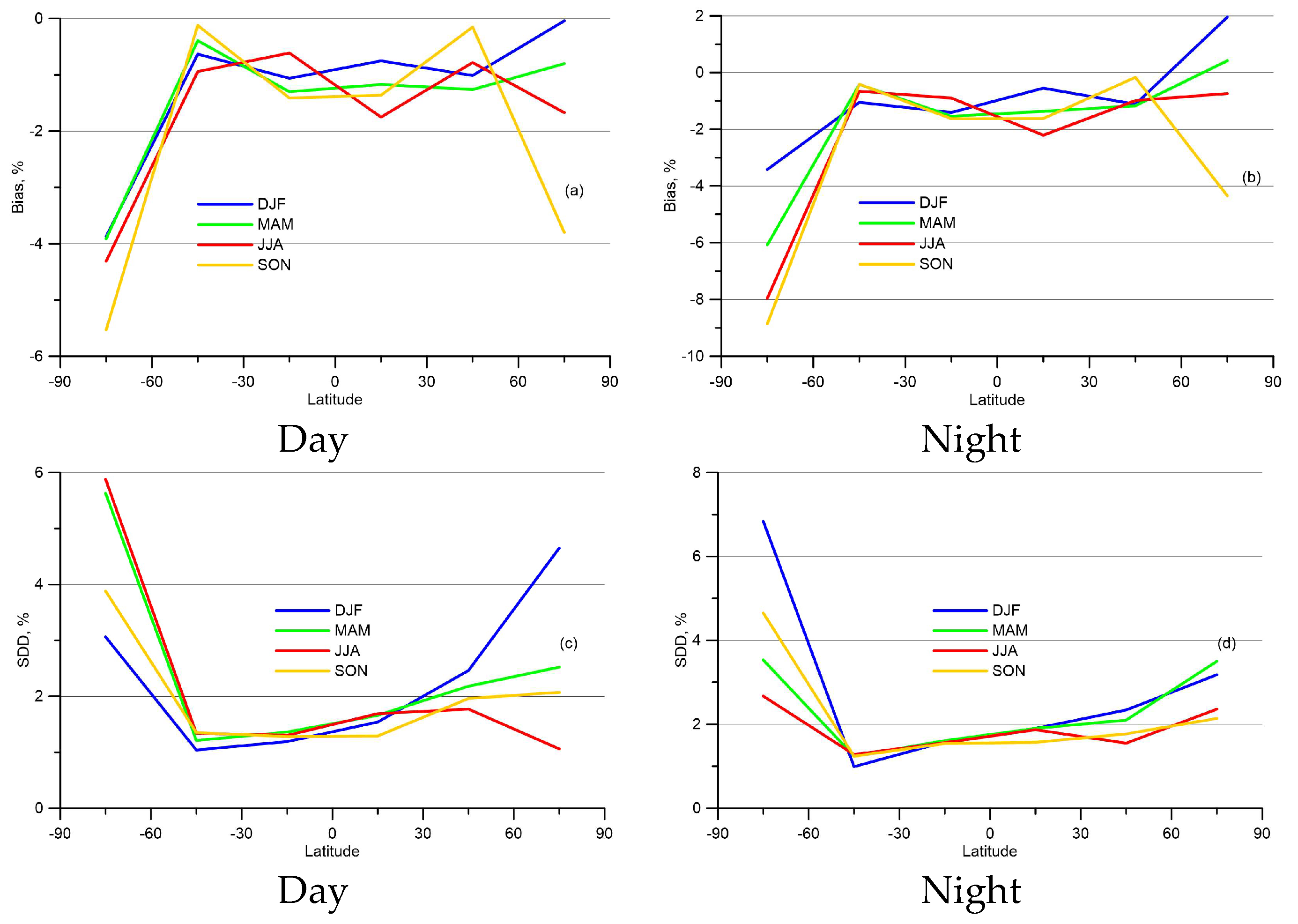 Remotesensing 15 02481 g010 Remotesensing 15 02481 g010