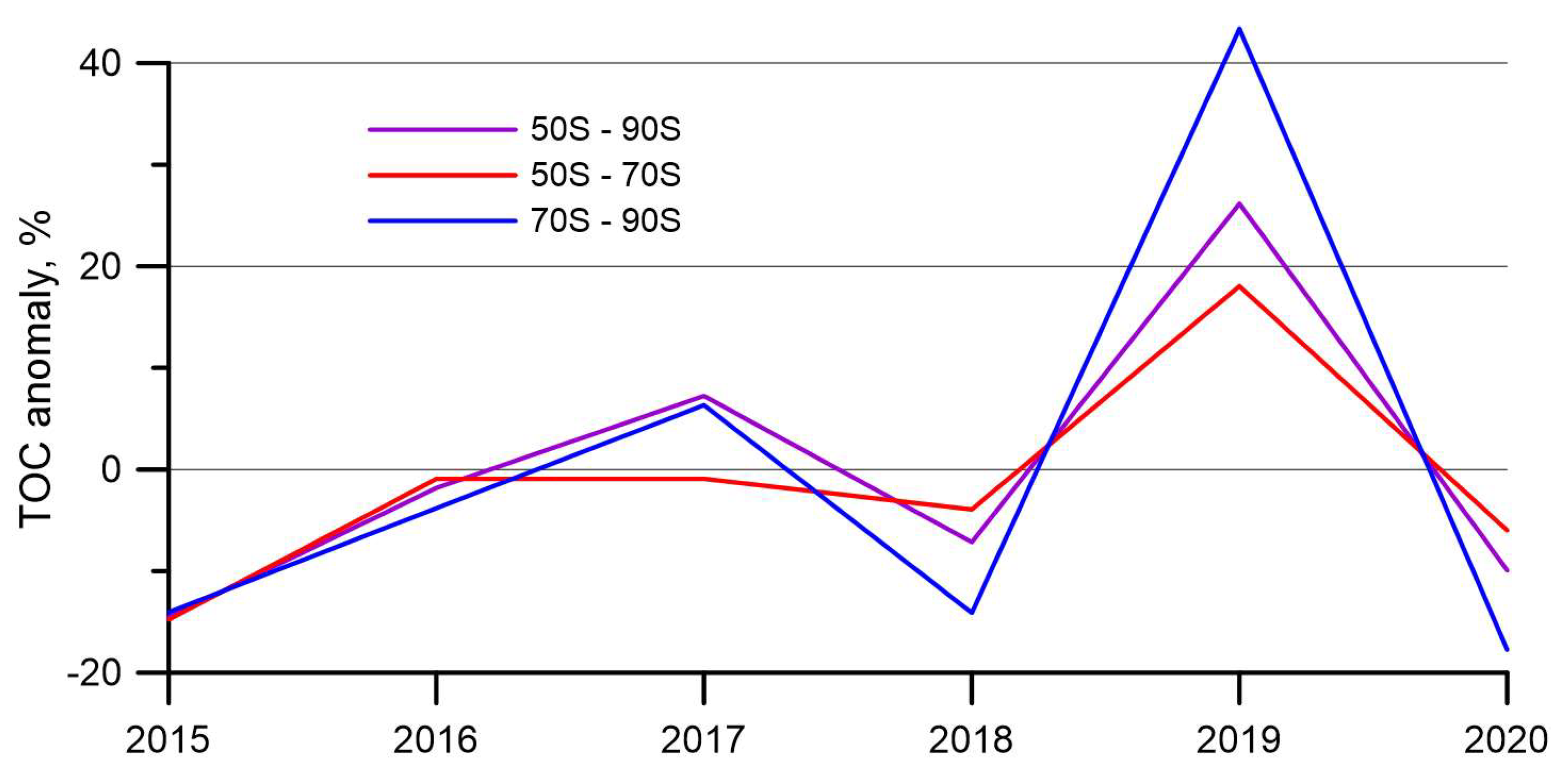 Remotesensing 15 02481 g012 Remotesensing 15 02481 g012