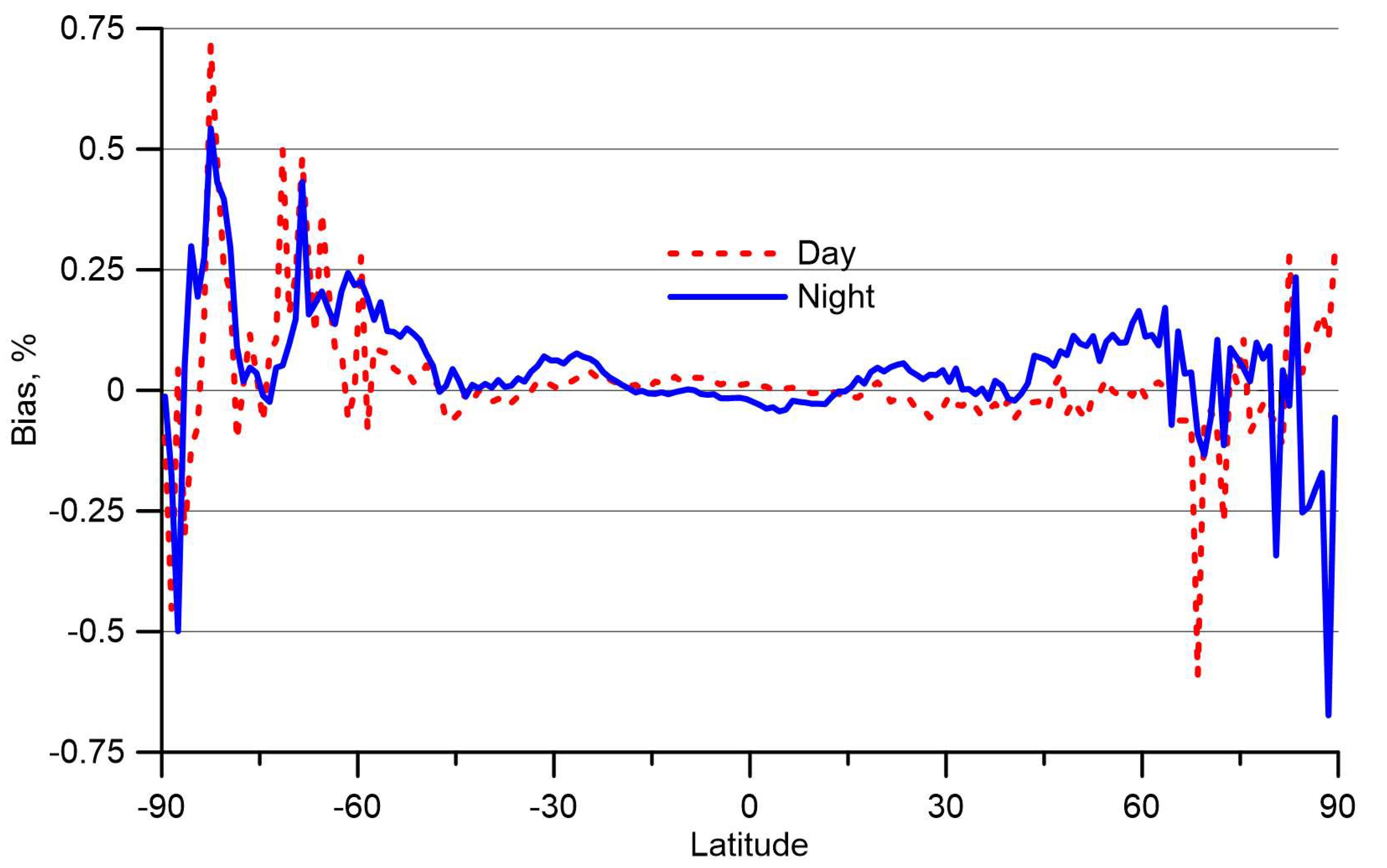 Remotesensing 15 02481 g0a2 Remotesensing 15 02481 g0a2
