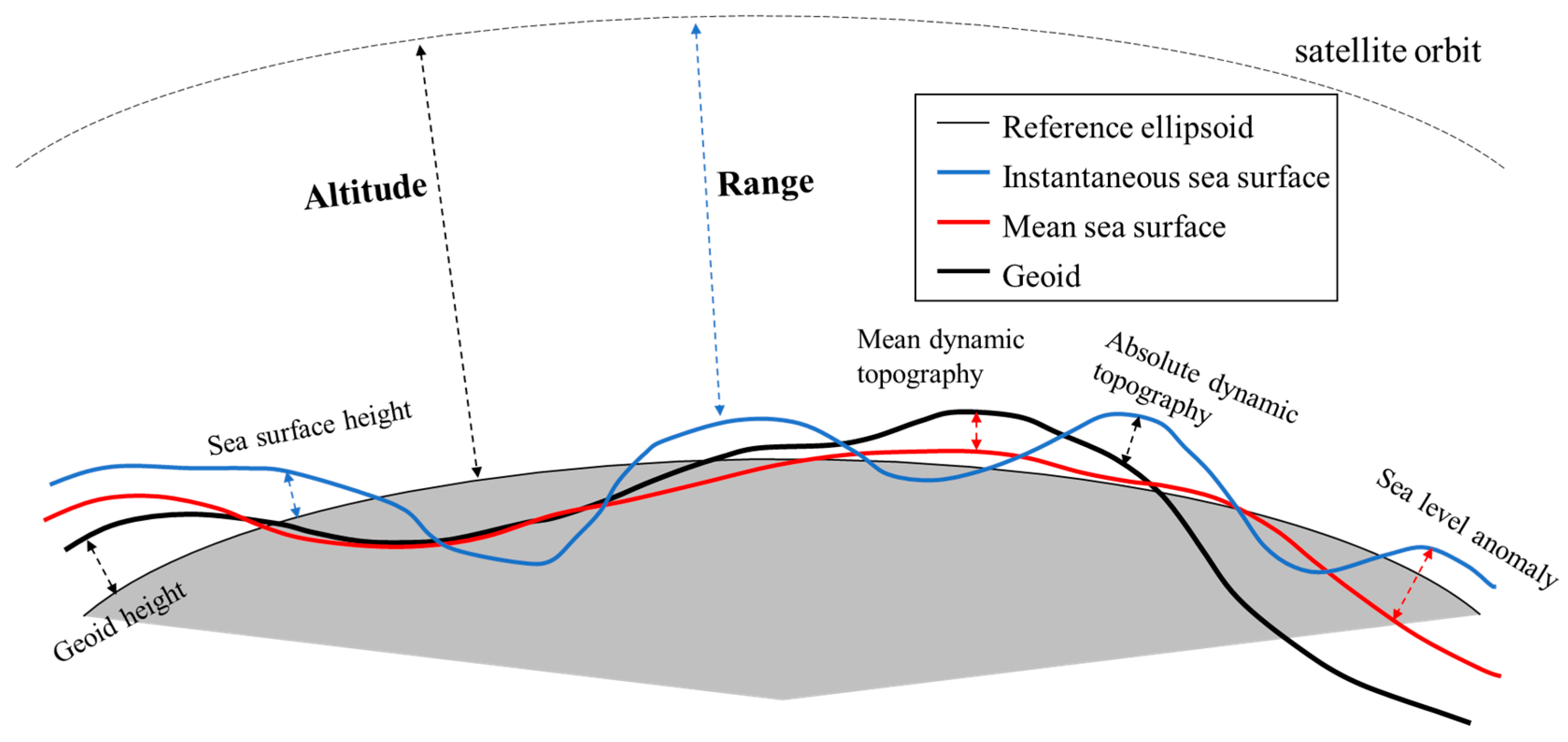 Remote Sensing Free FullText Timeliness of Correcting Baseline