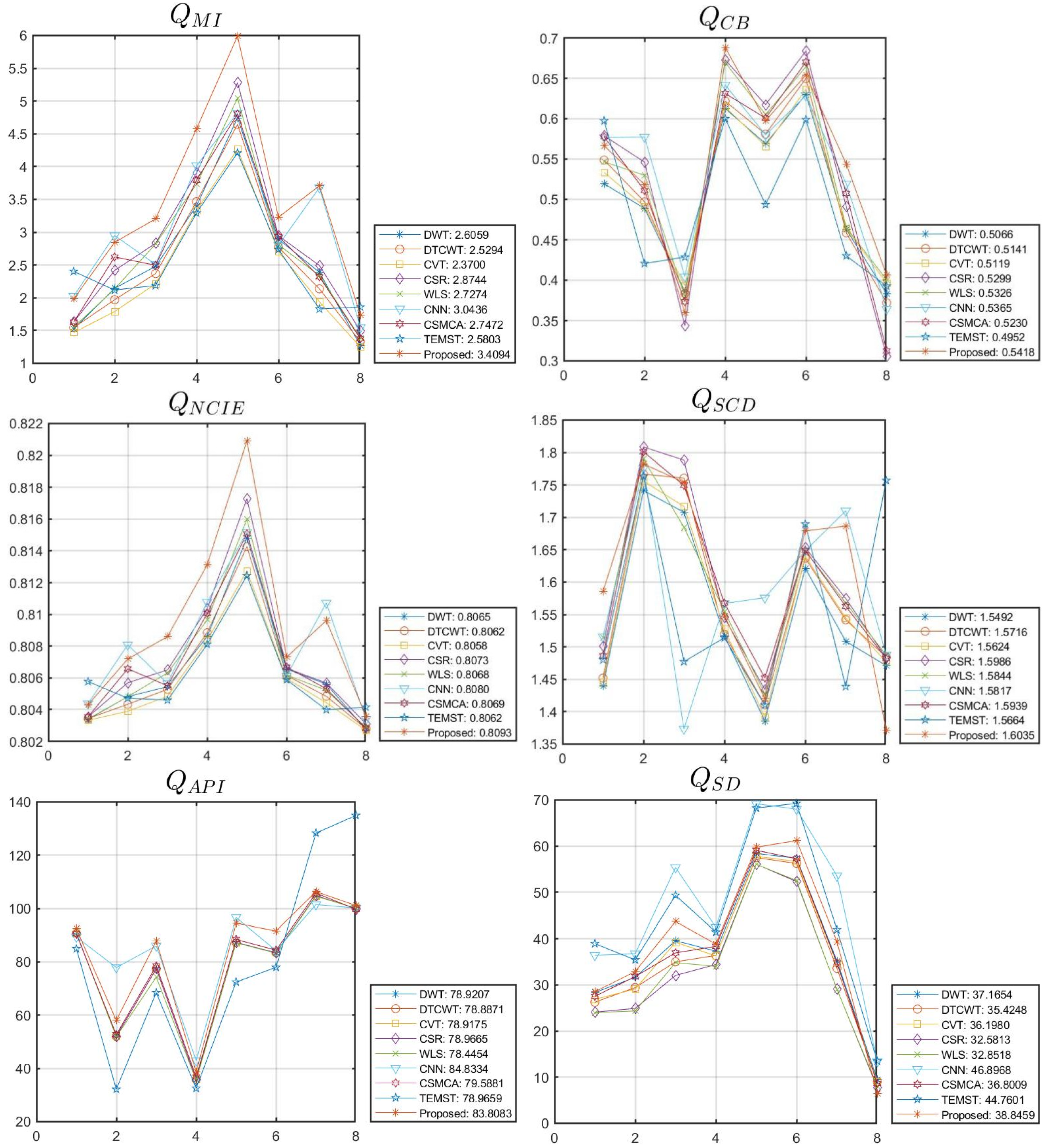 Remotesensing 15 02486 g008 Remotesensing 15 02486 g008