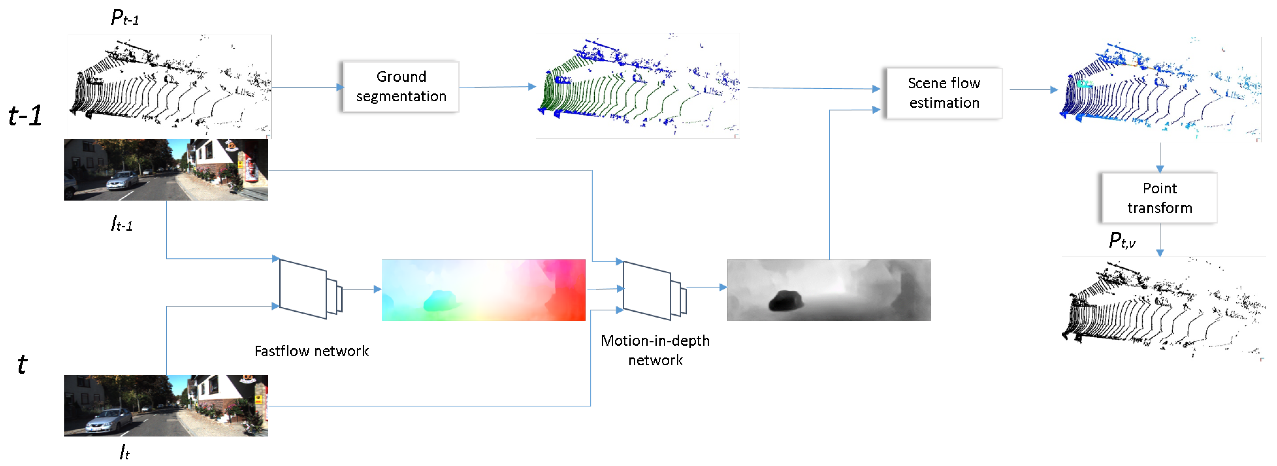 Remotesensing 15 02487 g003