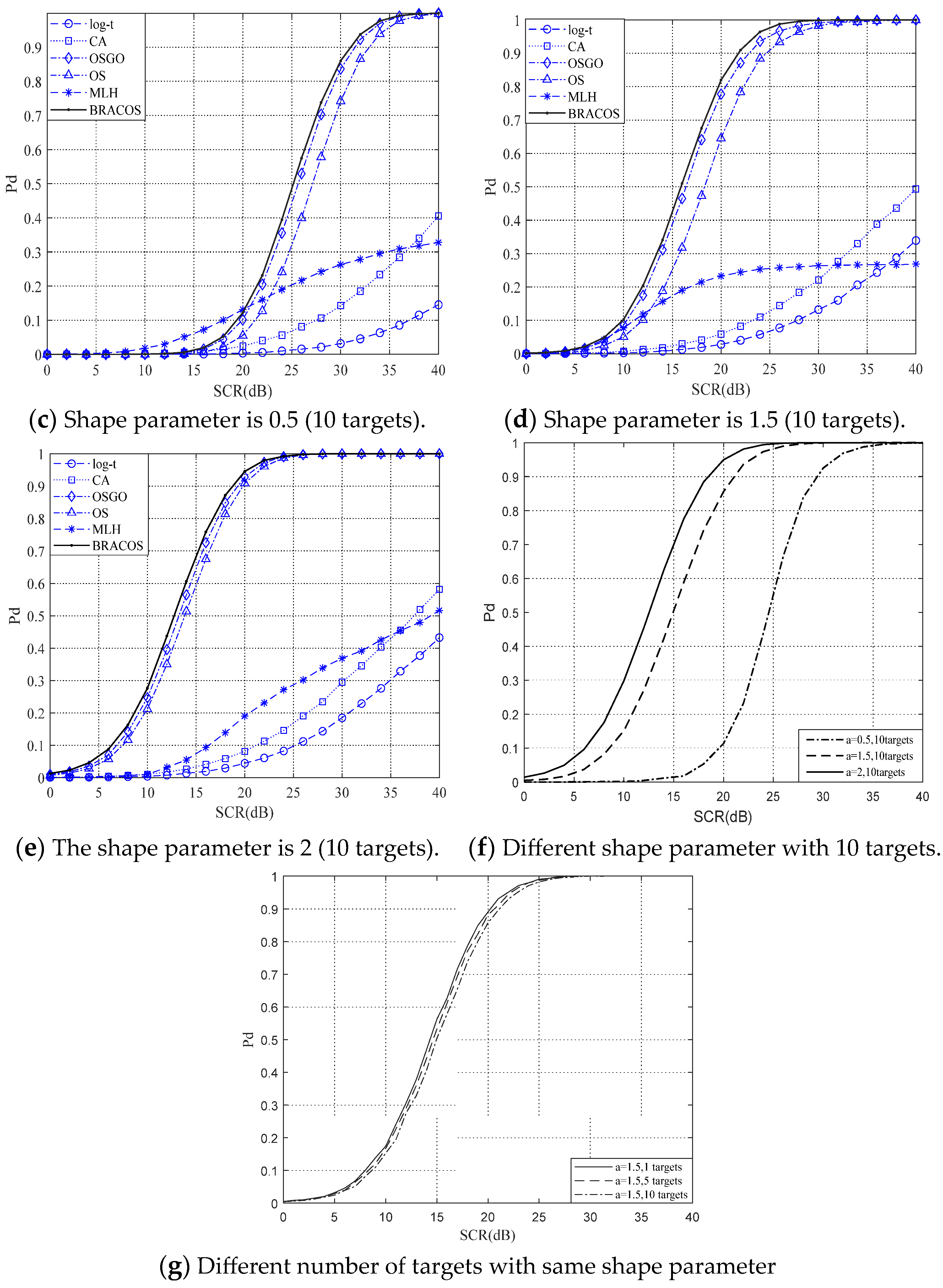 Remotesensing 15 02488 g008b Remotesensing 15 02488 g008b