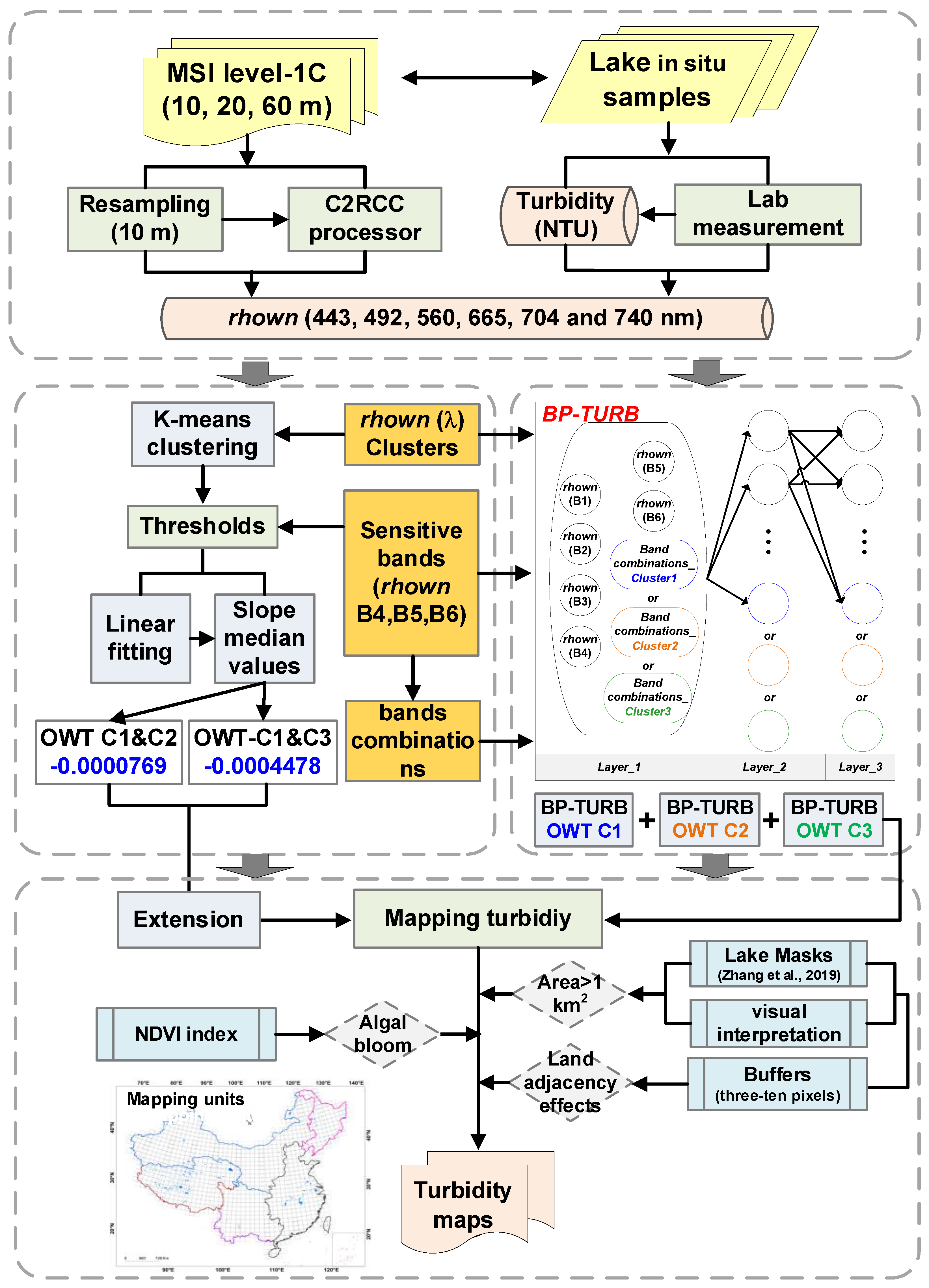 Remotesensing 15 02489 g002 Remotesensing 15 02489 g002