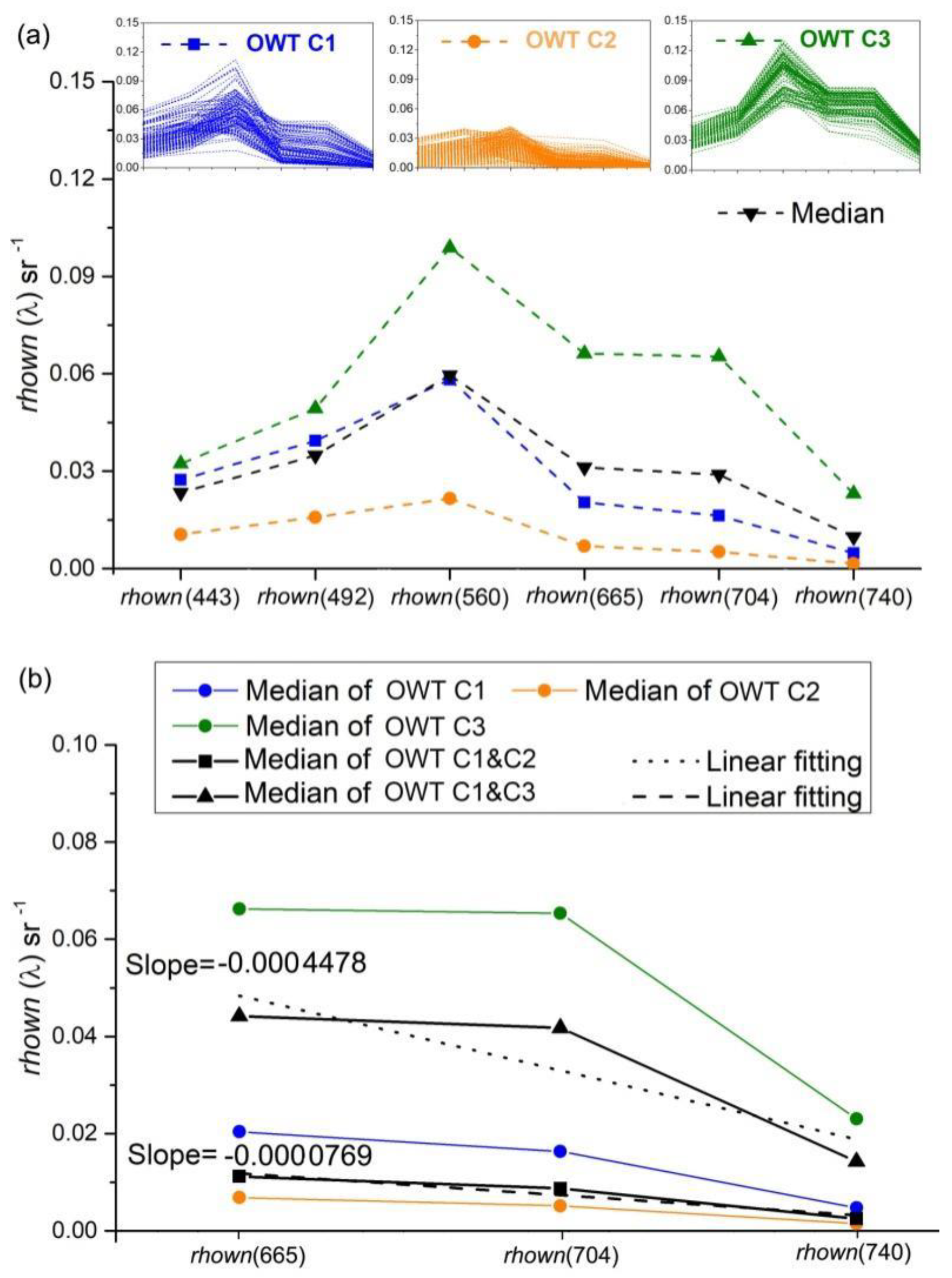 Remotesensing 15 02489 g003 Remotesensing 15 02489 g003