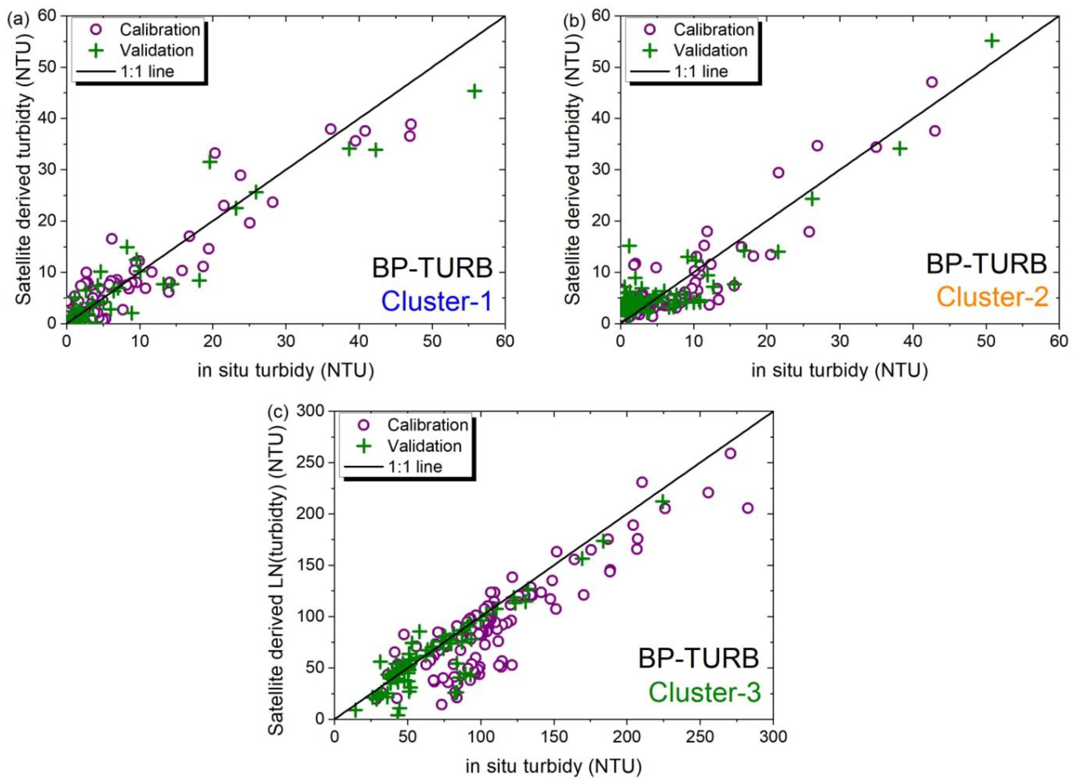 Remotesensing 15 02489 g004 Remotesensing 15 02489 g004