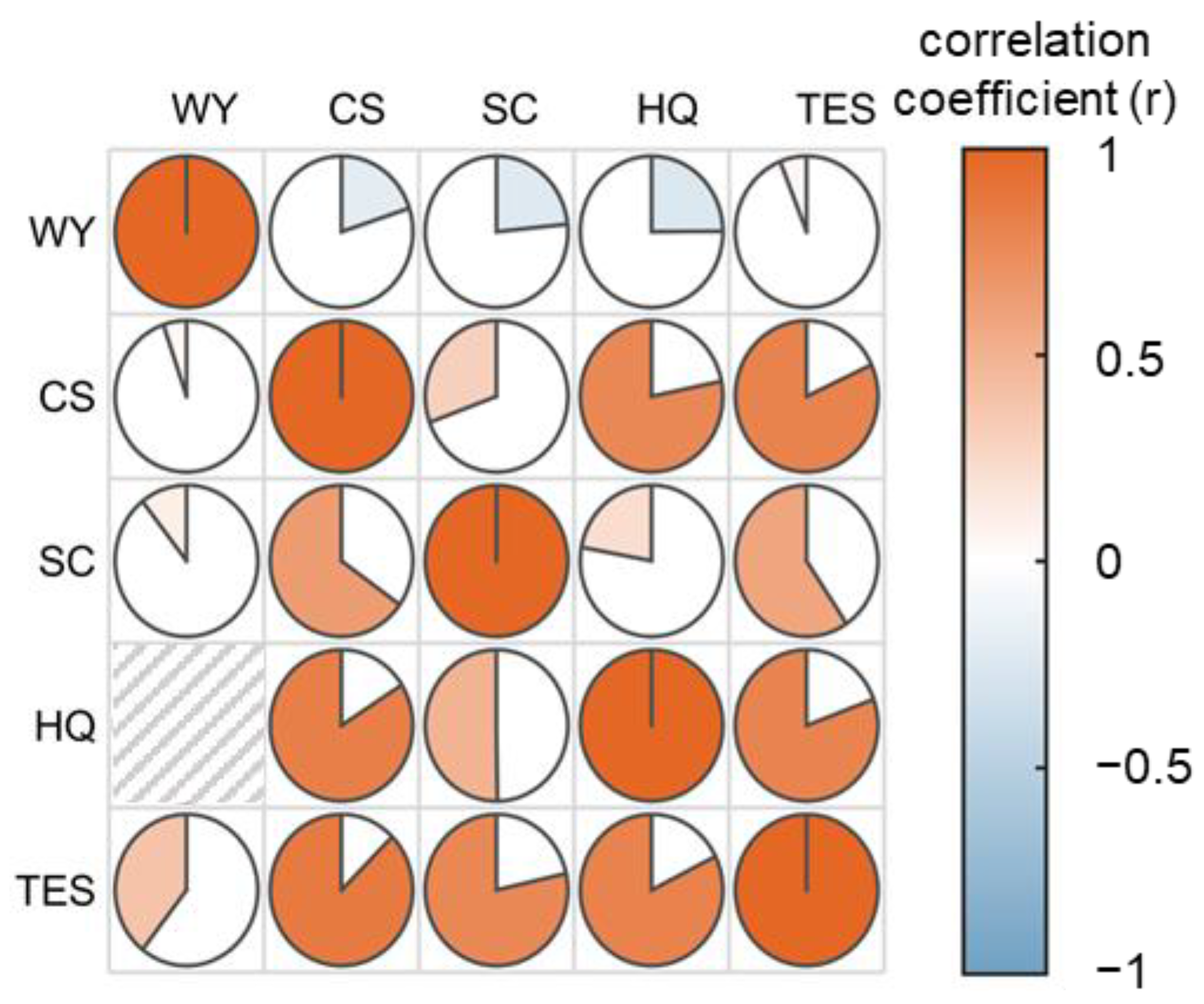 Remotesensing 15 02490 g007 Remotesensing 15 02490 g007