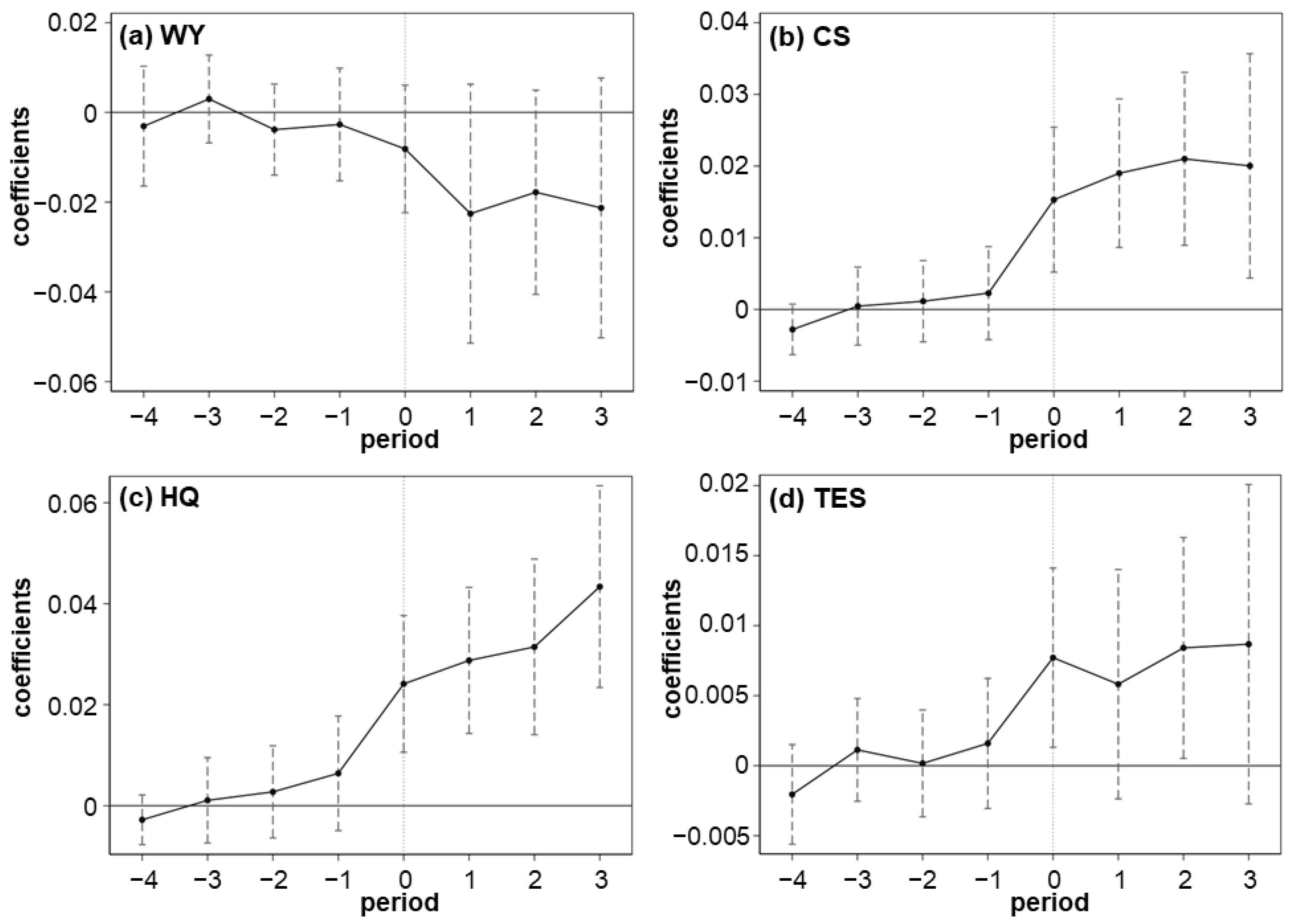 Remotesensing 15 02490 g010 Remotesensing 15 02490 g010