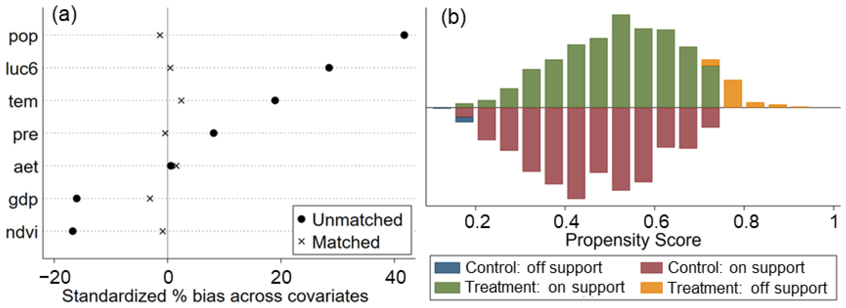 Remotesensing 15 02490 g0a1 Remotesensing 15 02490 g0a1