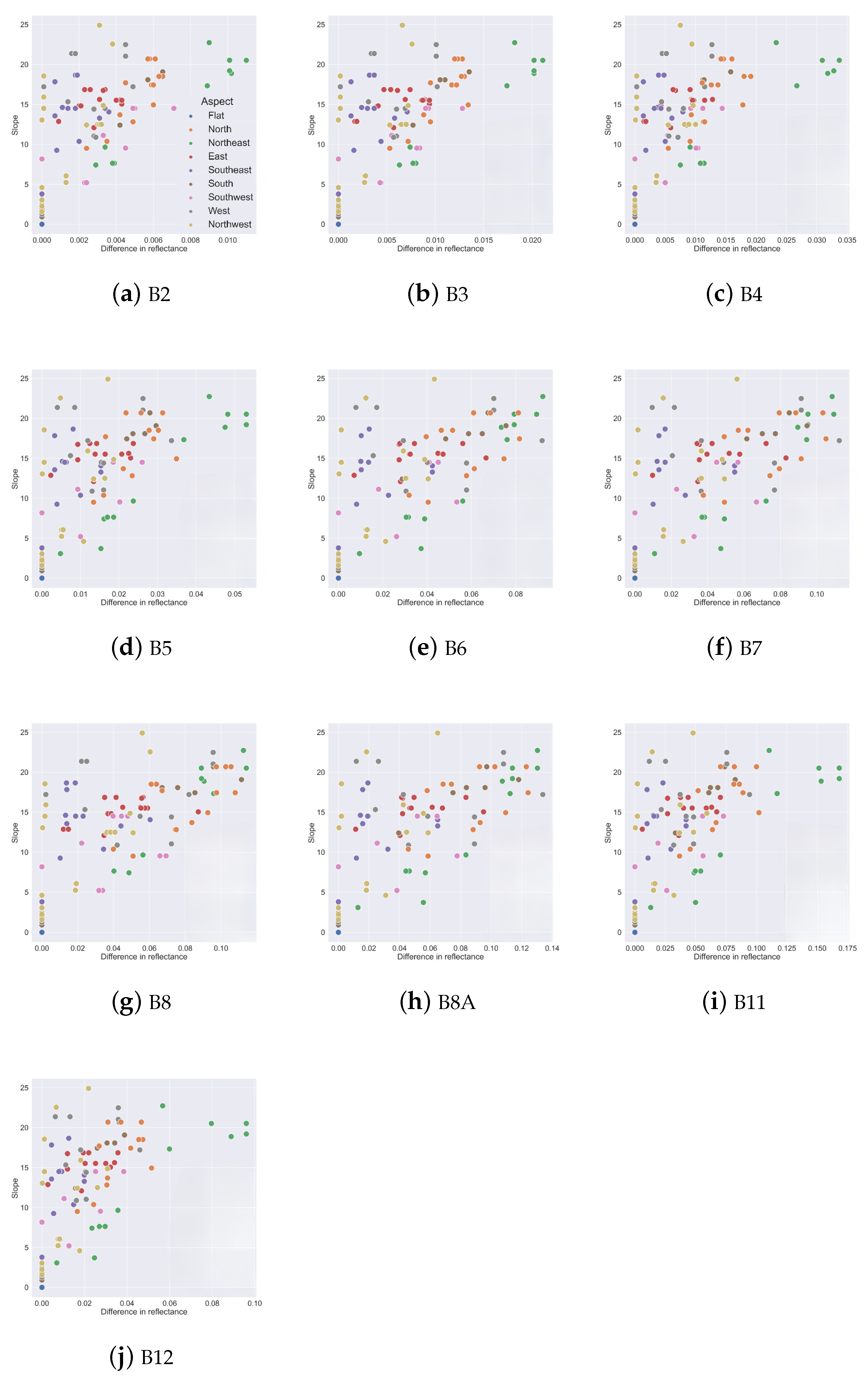 Remotesensing 15 02491 g006 Remotesensing 15 02491 g006