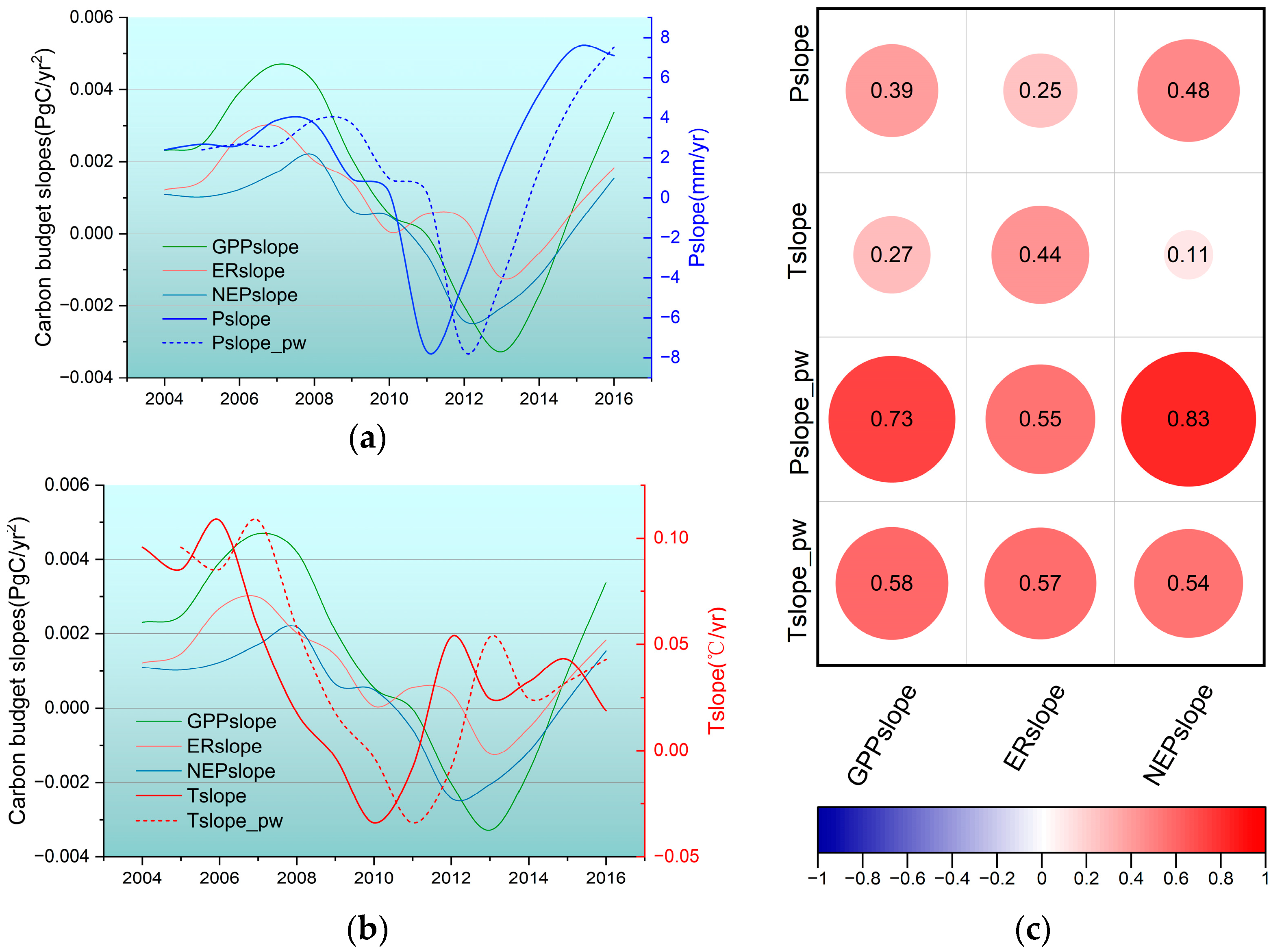 Remotesensing 15 02492 g007 Remotesensing 15 02492 g007