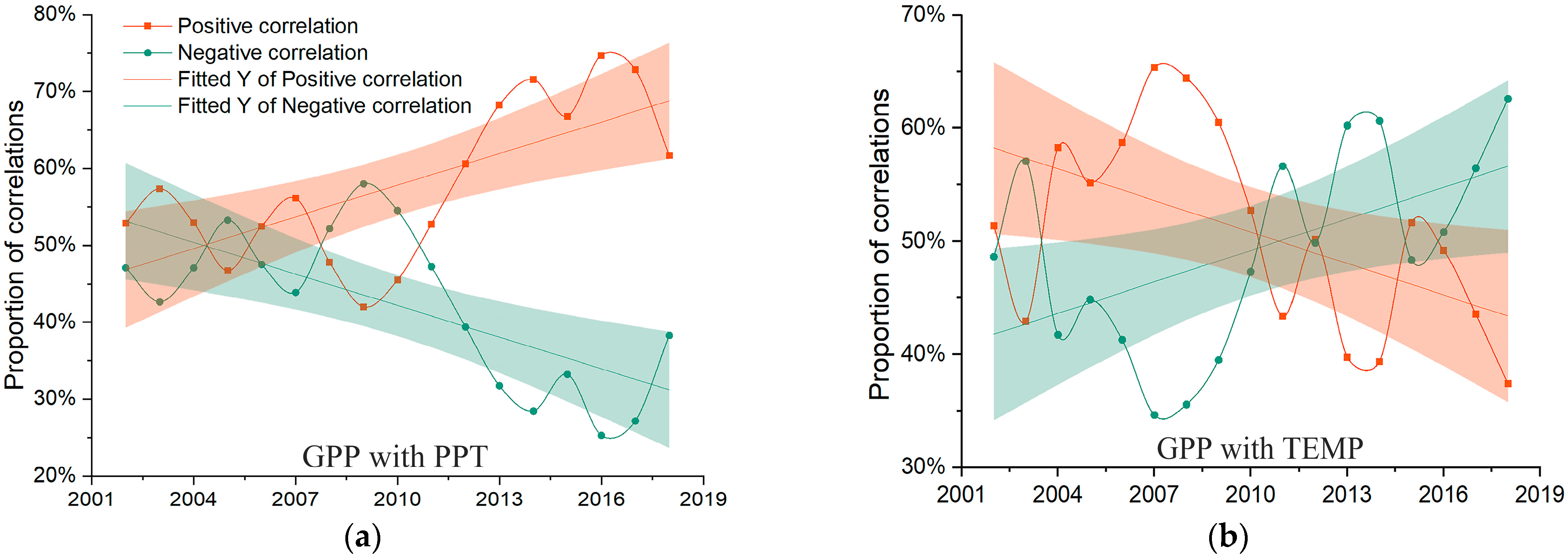 Remotesensing 15 02492 g0a3a Remotesensing 15 02492 g0a3a