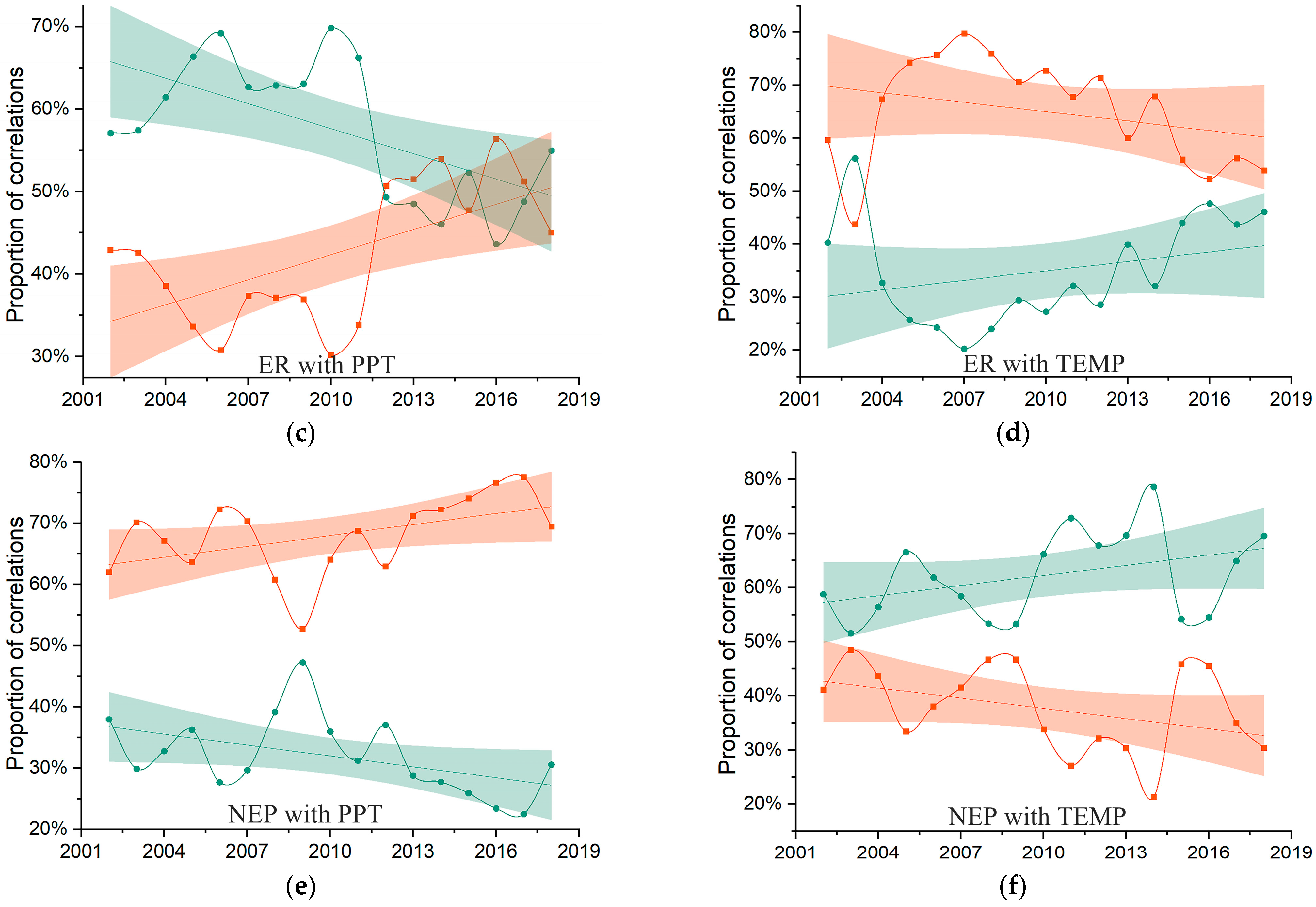 Remotesensing 15 02492 g0a3b Remotesensing 15 02492 g0a3b